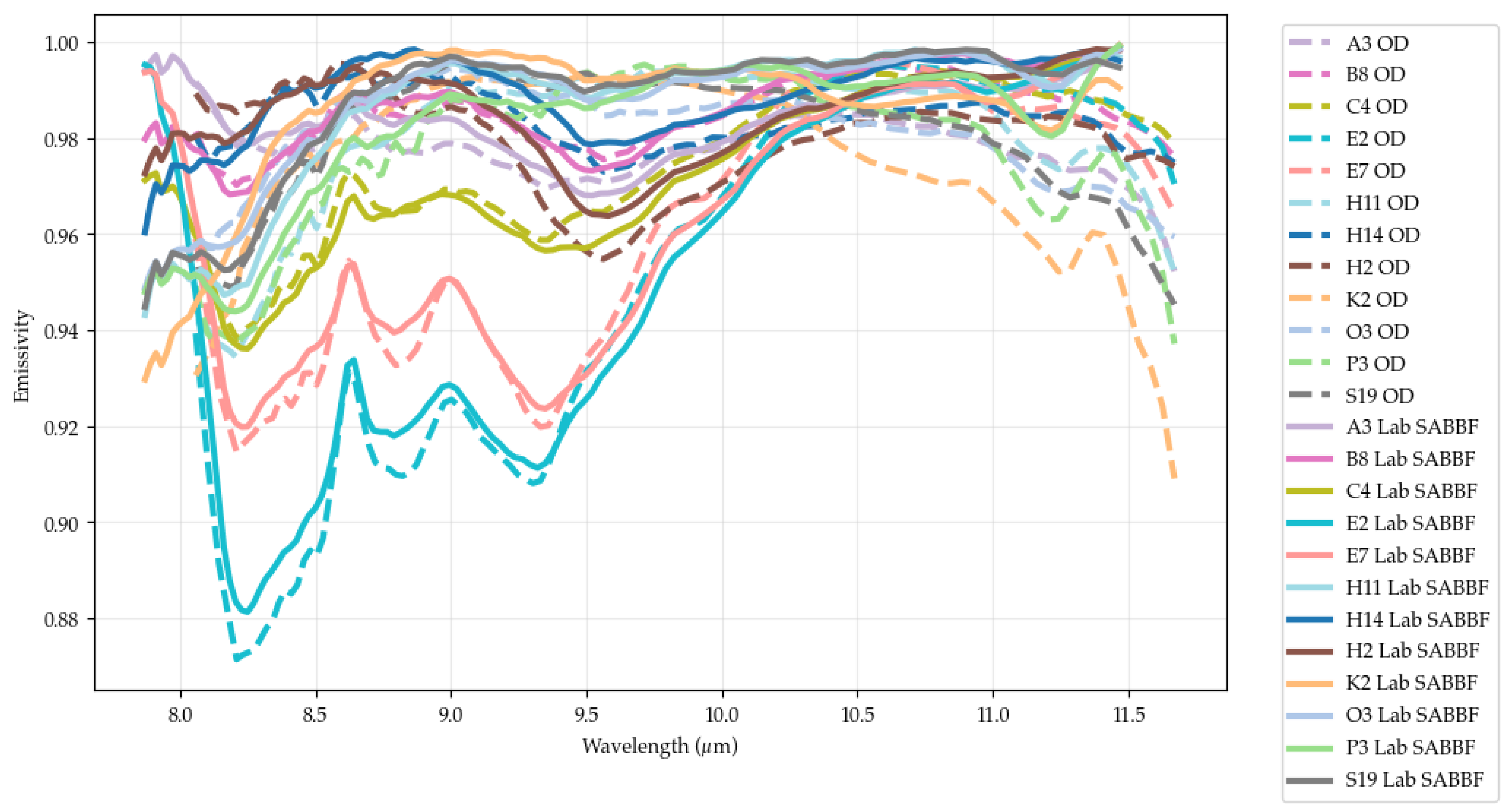 Remotesensing 17 03926 g0a3 Remotesensing 17 03926 g0a3