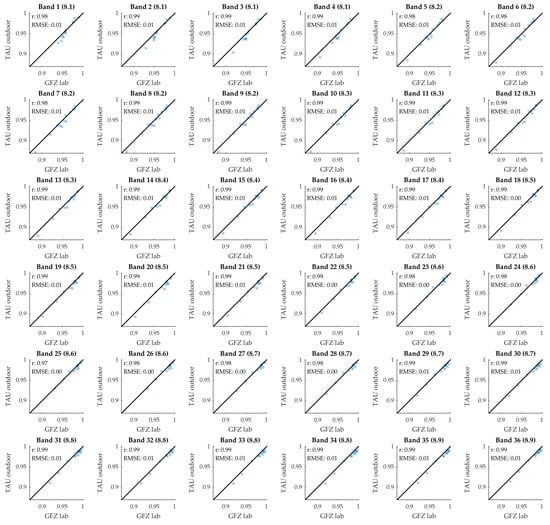 Remotesensing 17 03926 g0a6