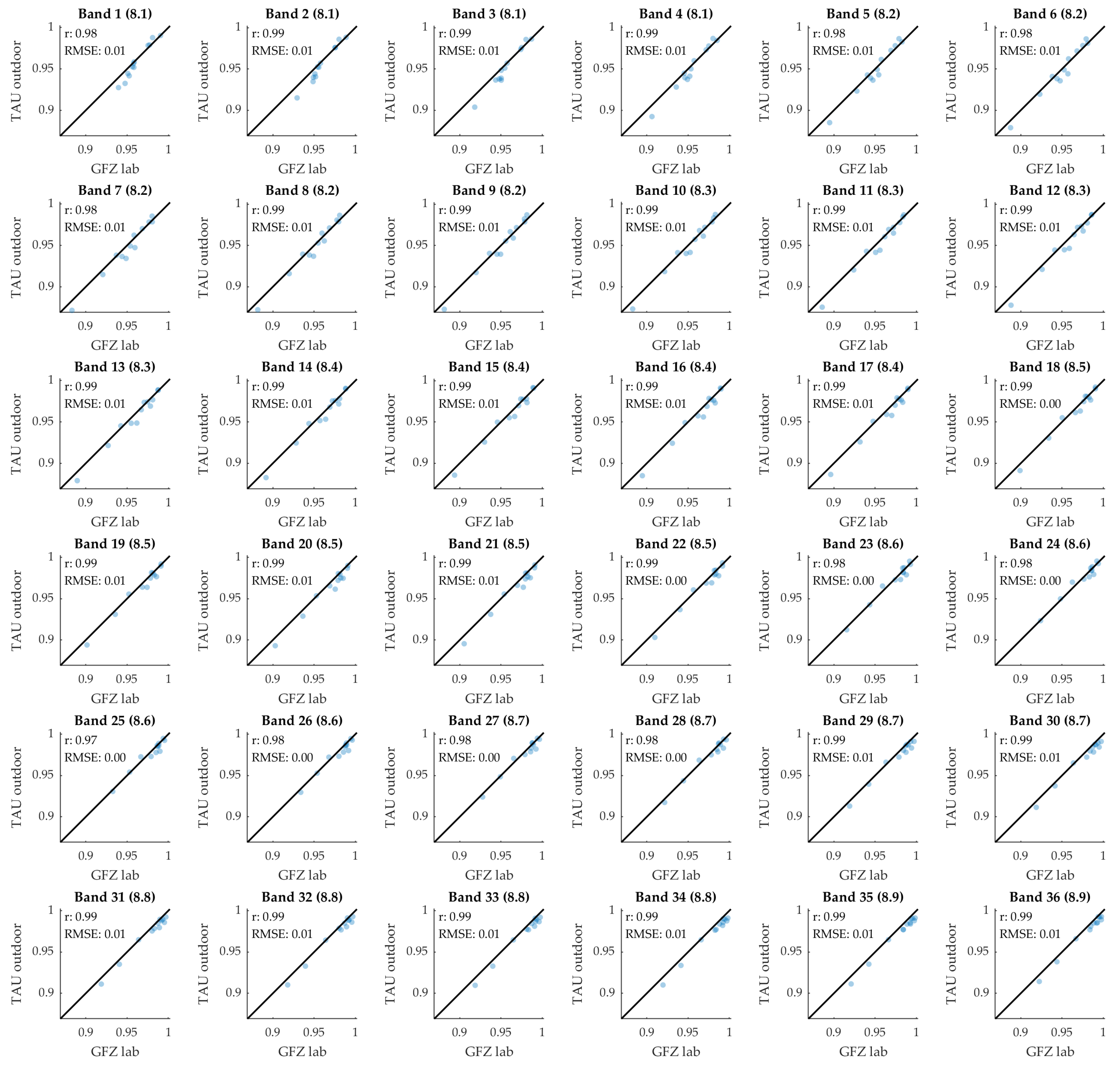 Remotesensing 17 03926 g0a6 Remotesensing 17 03926 g0a6