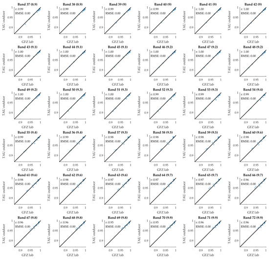 Remotesensing 17 03926 g0a7