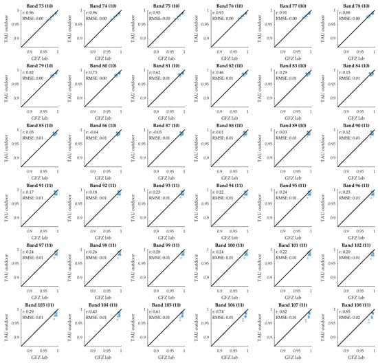 Remotesensing 17 03926 g0a8