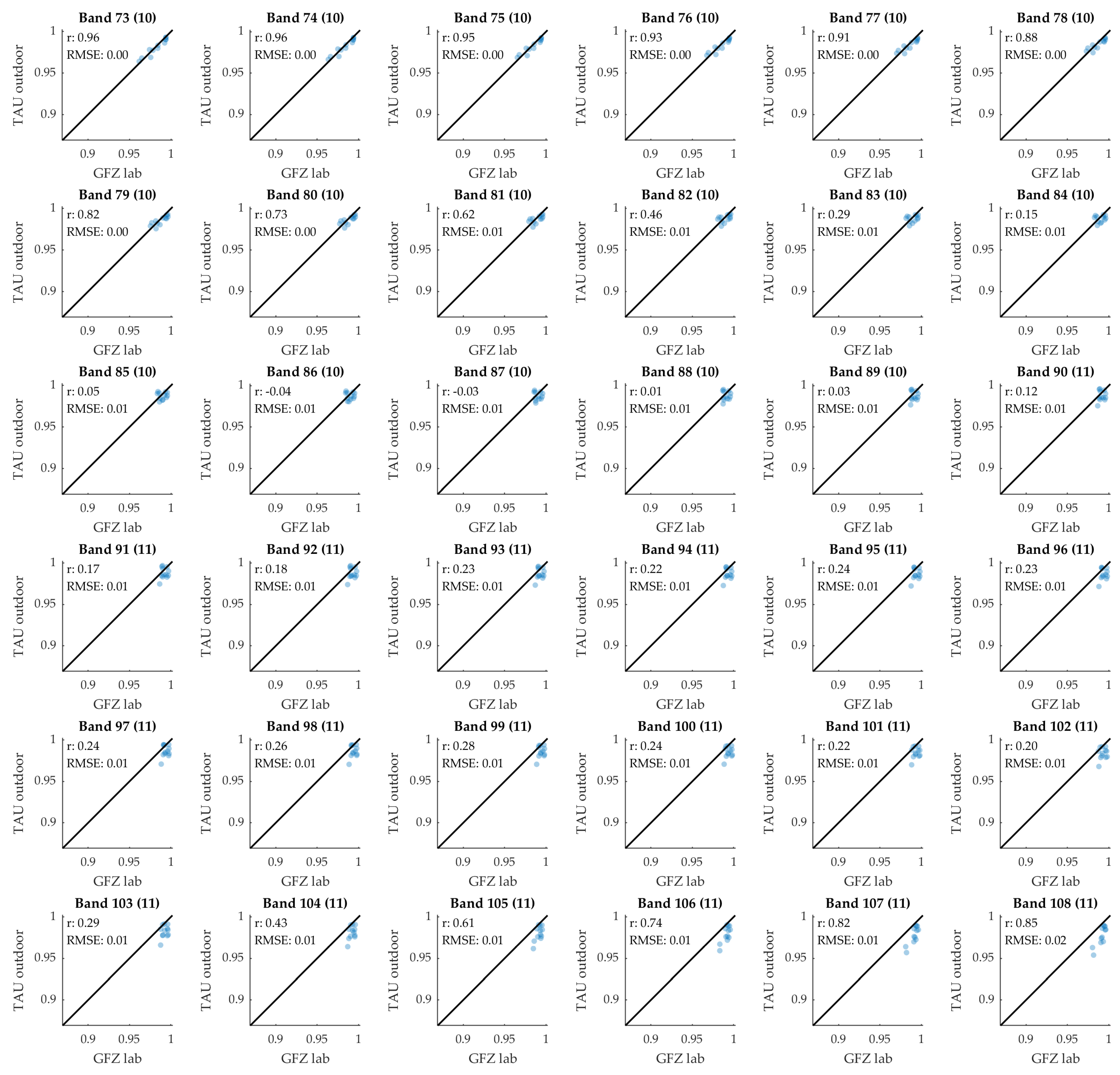 Remotesensing 17 03926 g0a8 Remotesensing 17 03926 g0a8