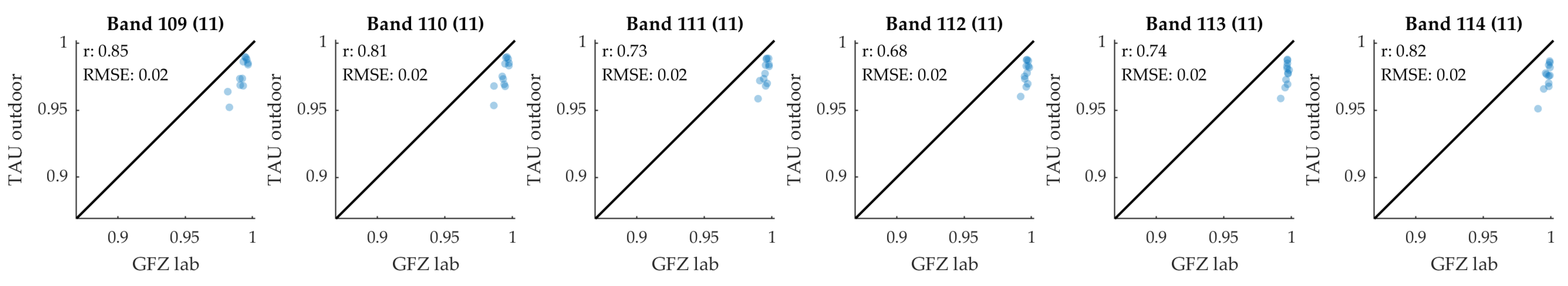 Remotesensing 17 03926 g0a9 Remotesensing 17 03926 g0a9