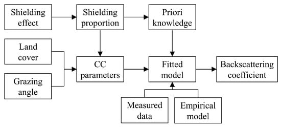 Remotesensing 17 03933 g0a1