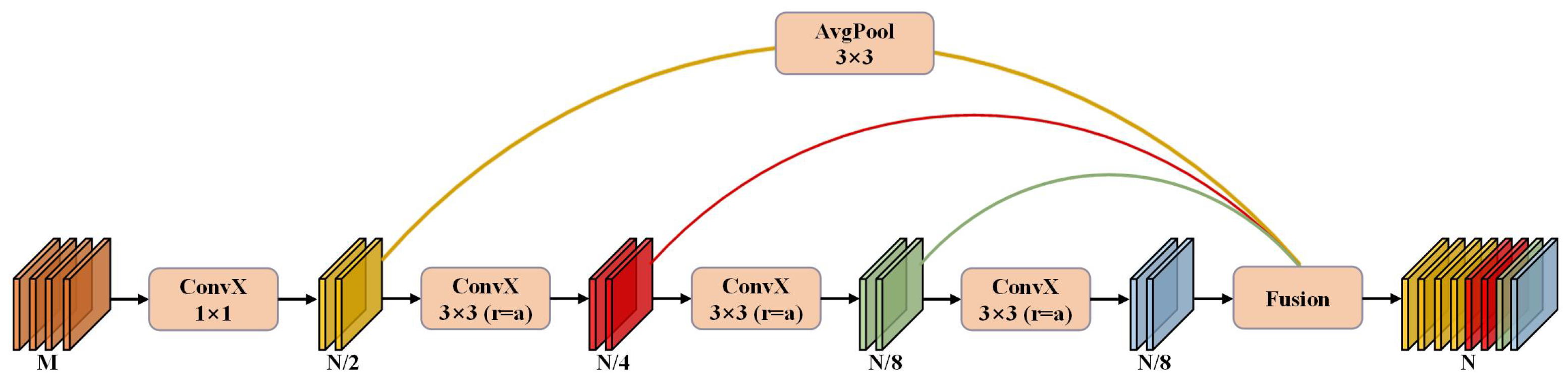 Remotesensing 17 03939 g006 Remotesensing 17 03939 g006