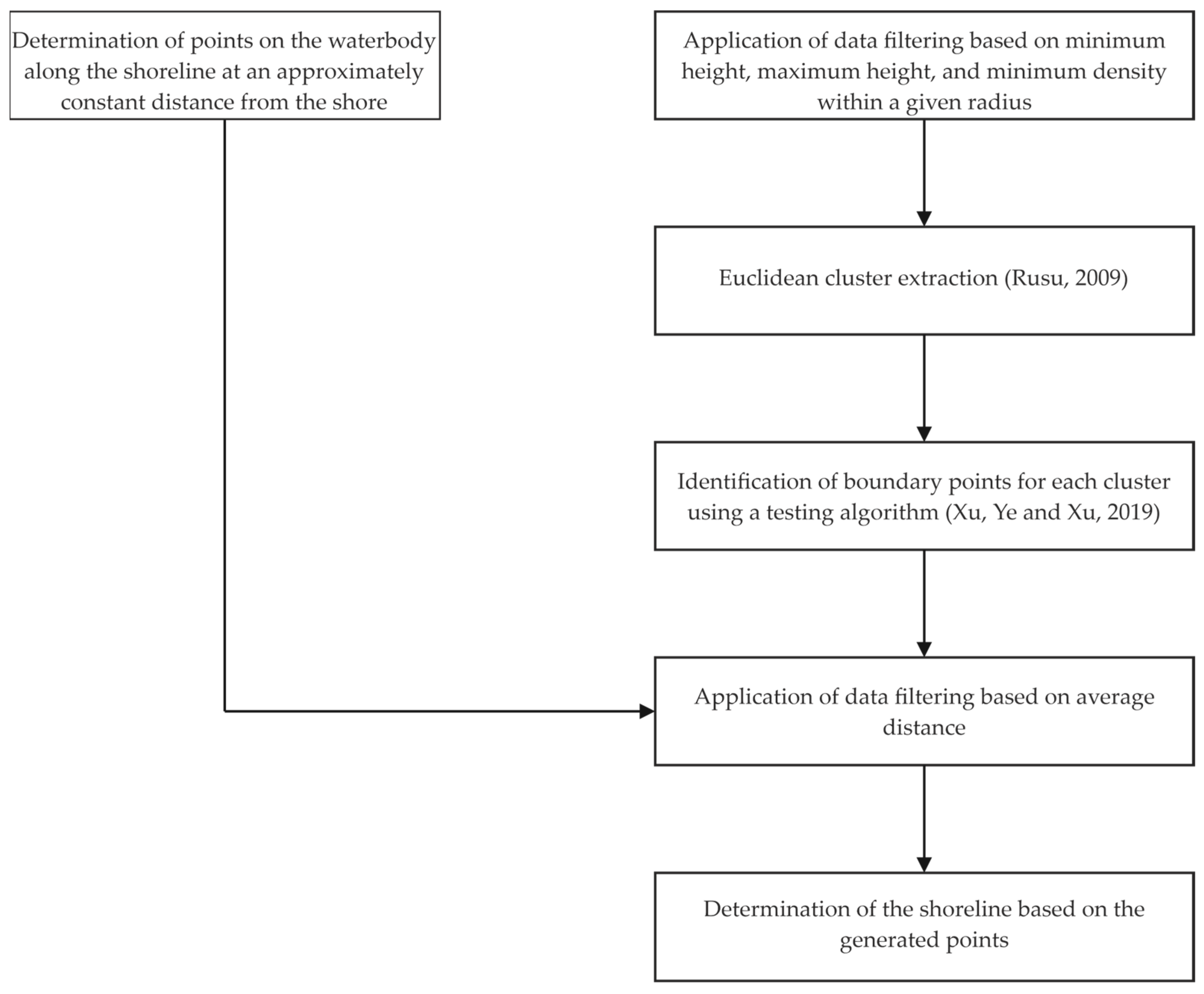 Remotesensing 17 03940 g004 Remotesensing 17 03940 g004