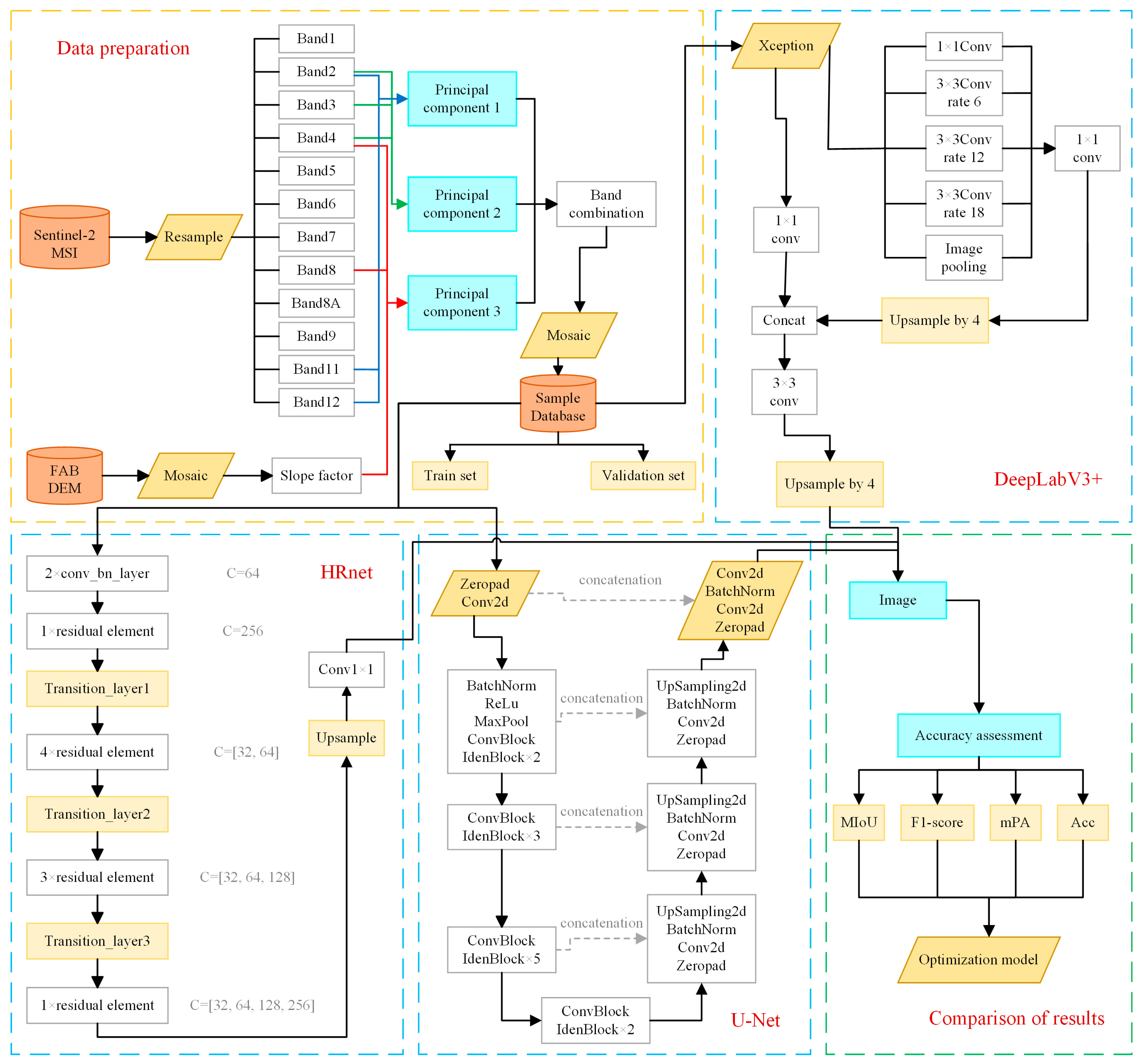 Remotesensing 17 03942 g003