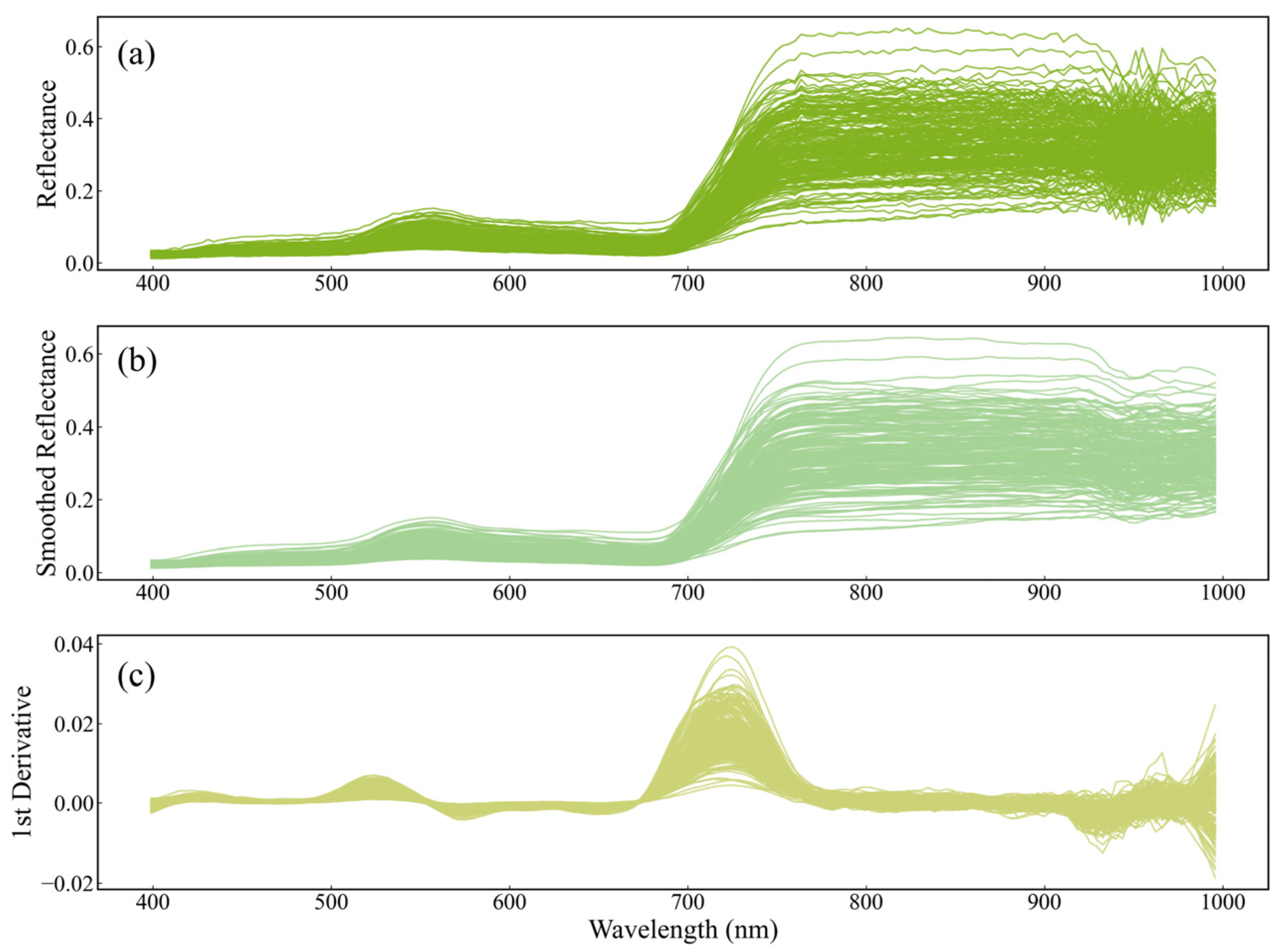 Remotesensing 17 03956 g006 Remotesensing 17 03956 g006