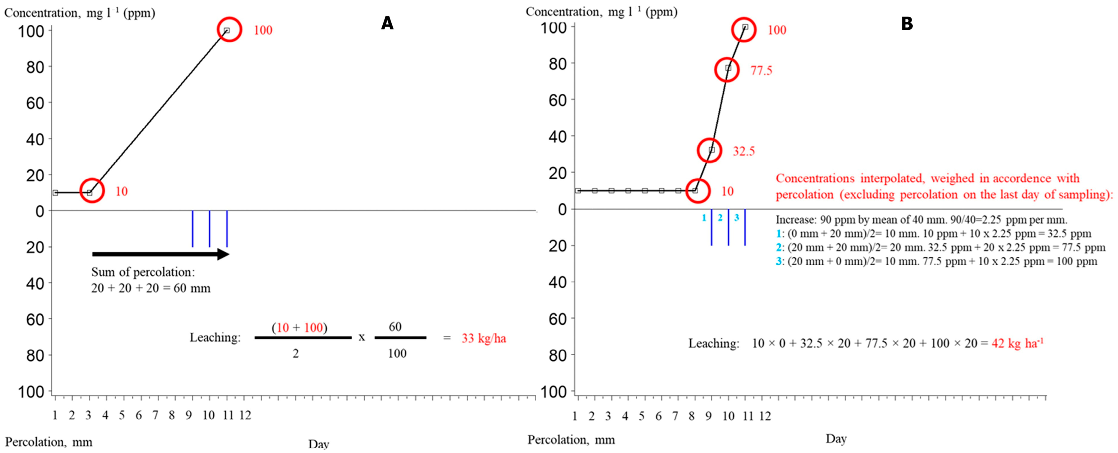 Remotesensing 17 03965 g004 Remotesensing 17 03965 g004