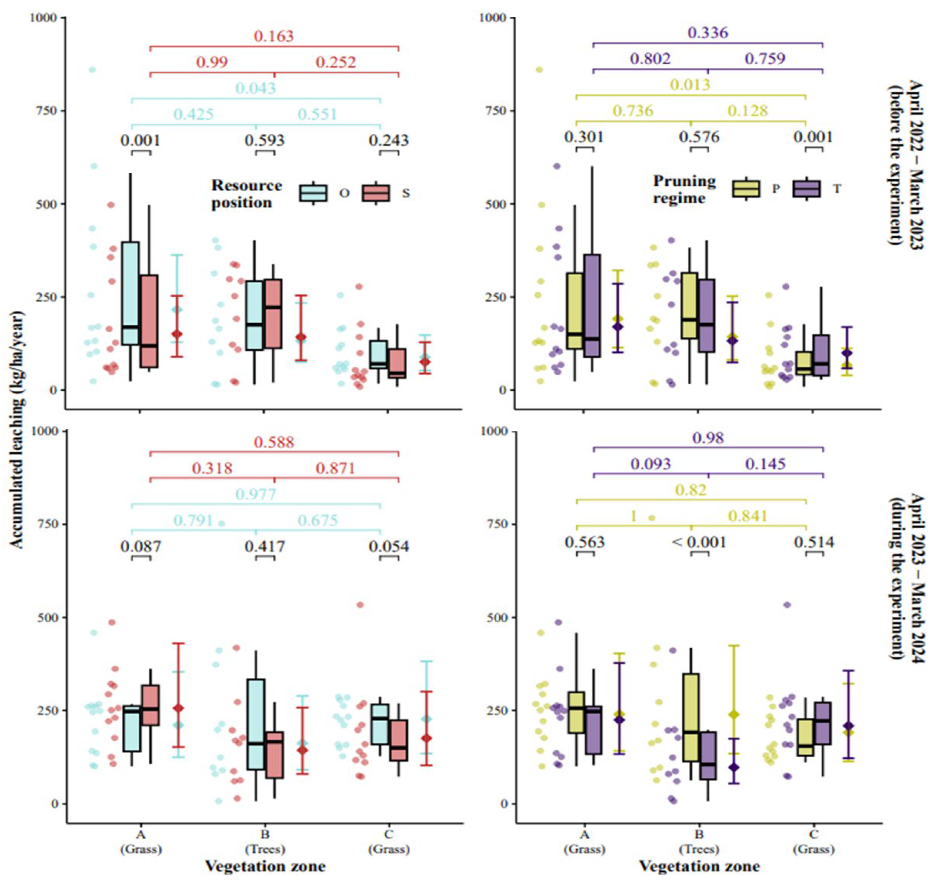 Remotesensing 17 03965 g009 Remotesensing 17 03965 g009