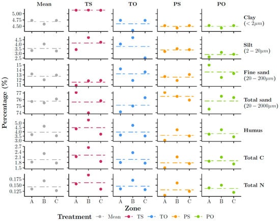 Remotesensing 17 03965 g0a2