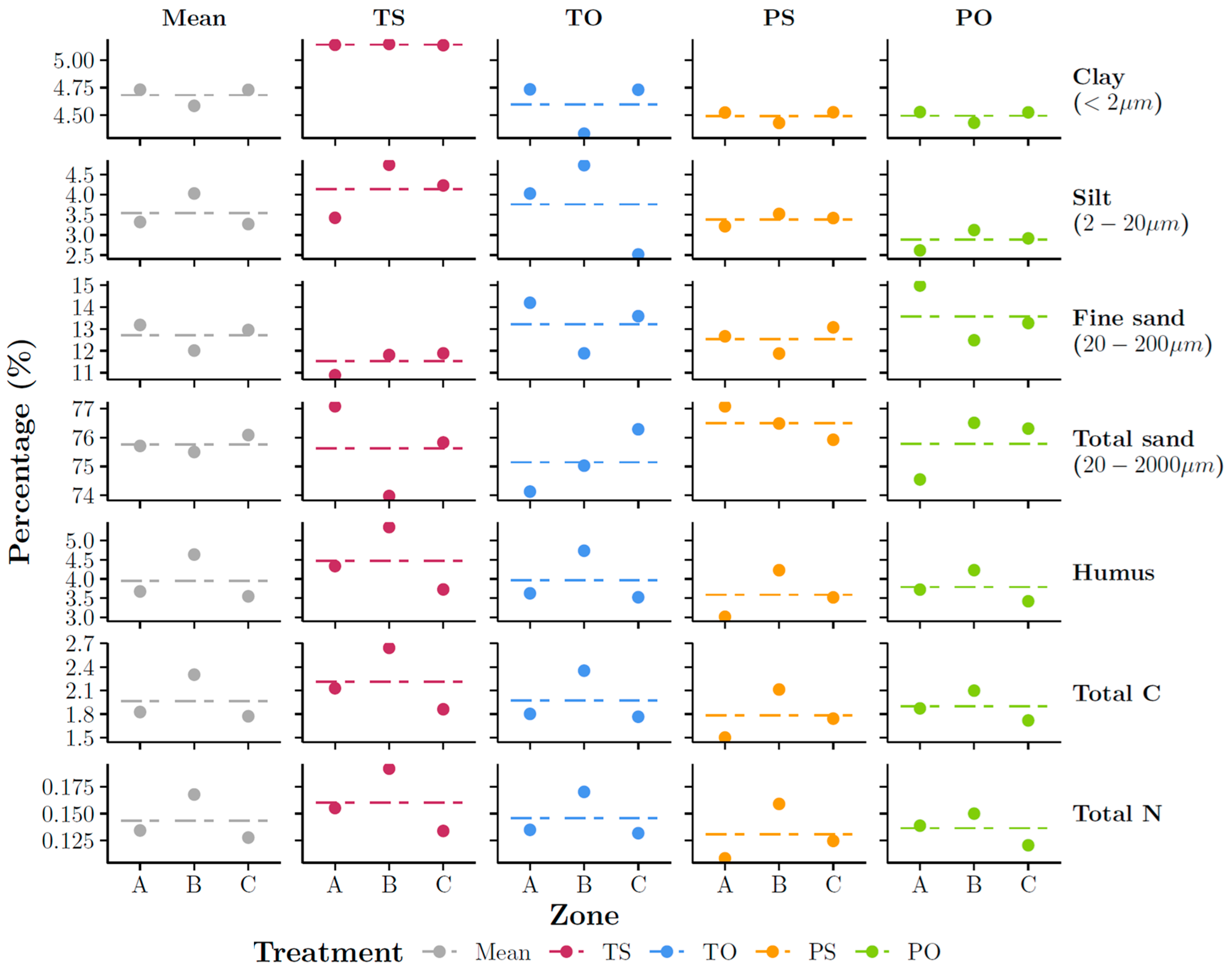 Remotesensing 17 03965 g0a2 Remotesensing 17 03965 g0a2