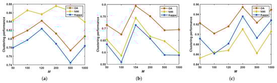 Remotesensing 17 03969 g006