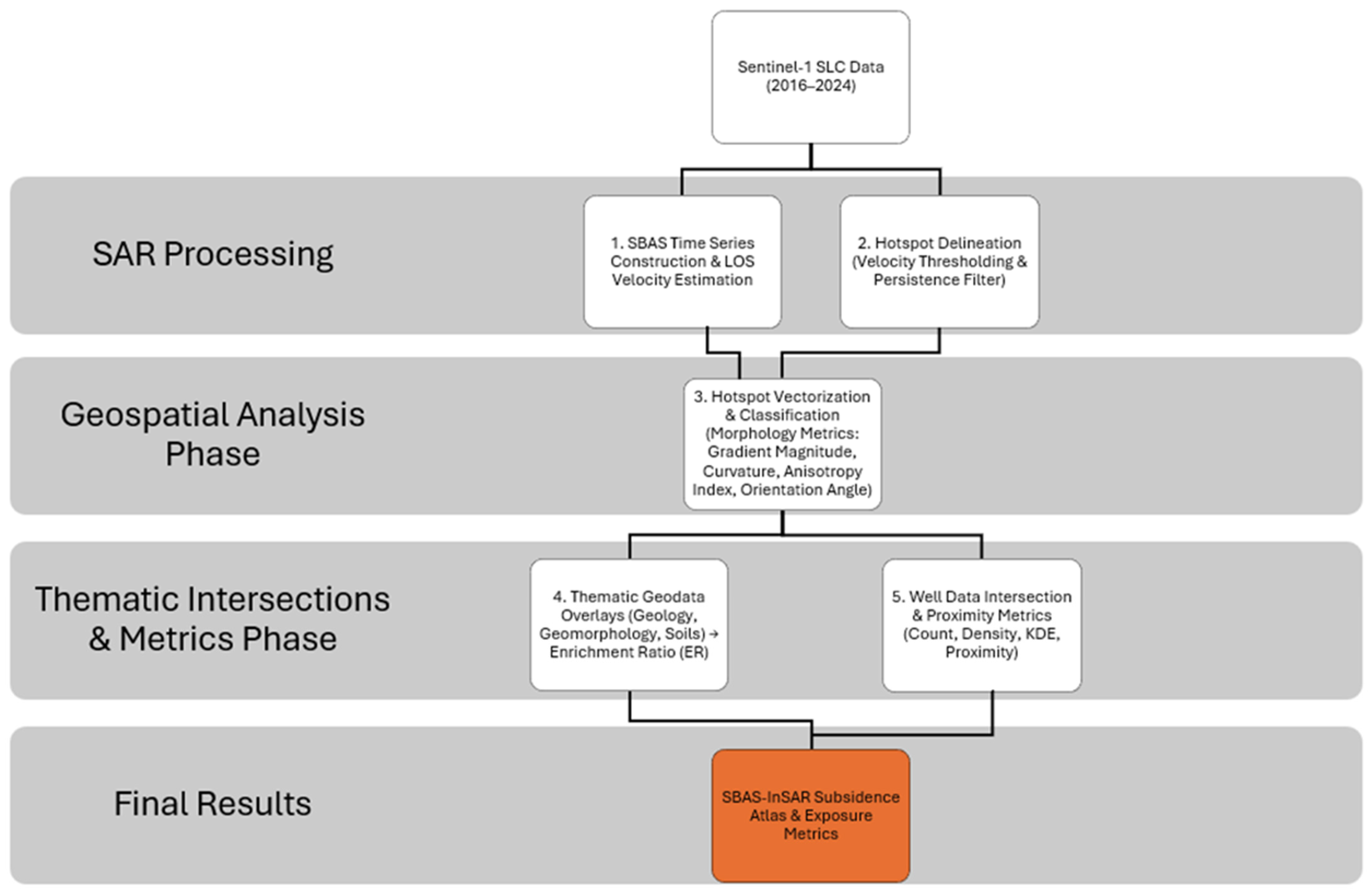Remotesensing 17 03974 g007
