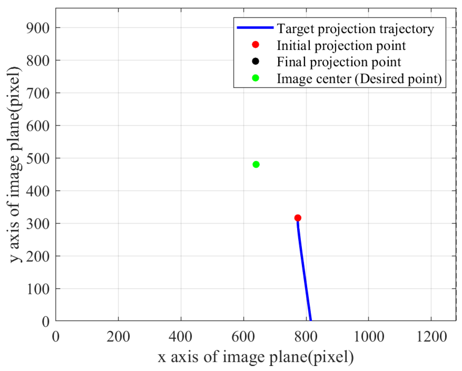 Remotesensing 17 03978 g007 Remotesensing 17 03978 g007