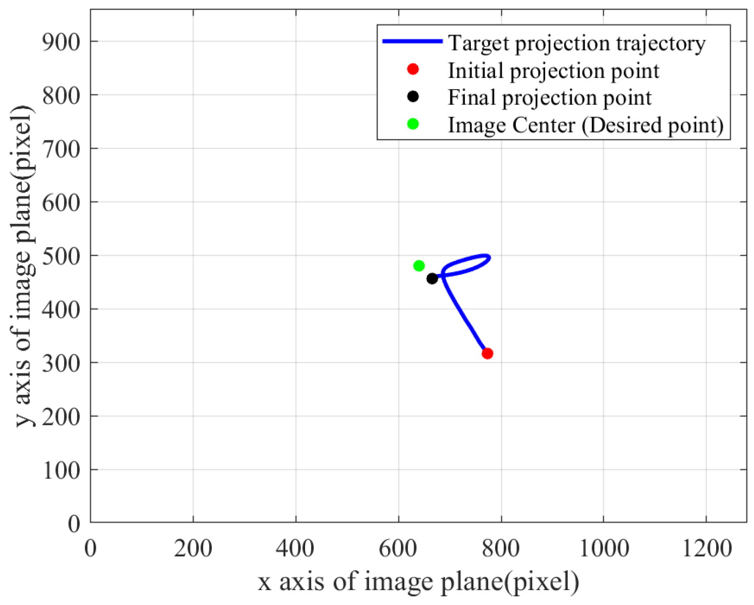 Remotesensing 17 03978 g011 Remotesensing 17 03978 g011