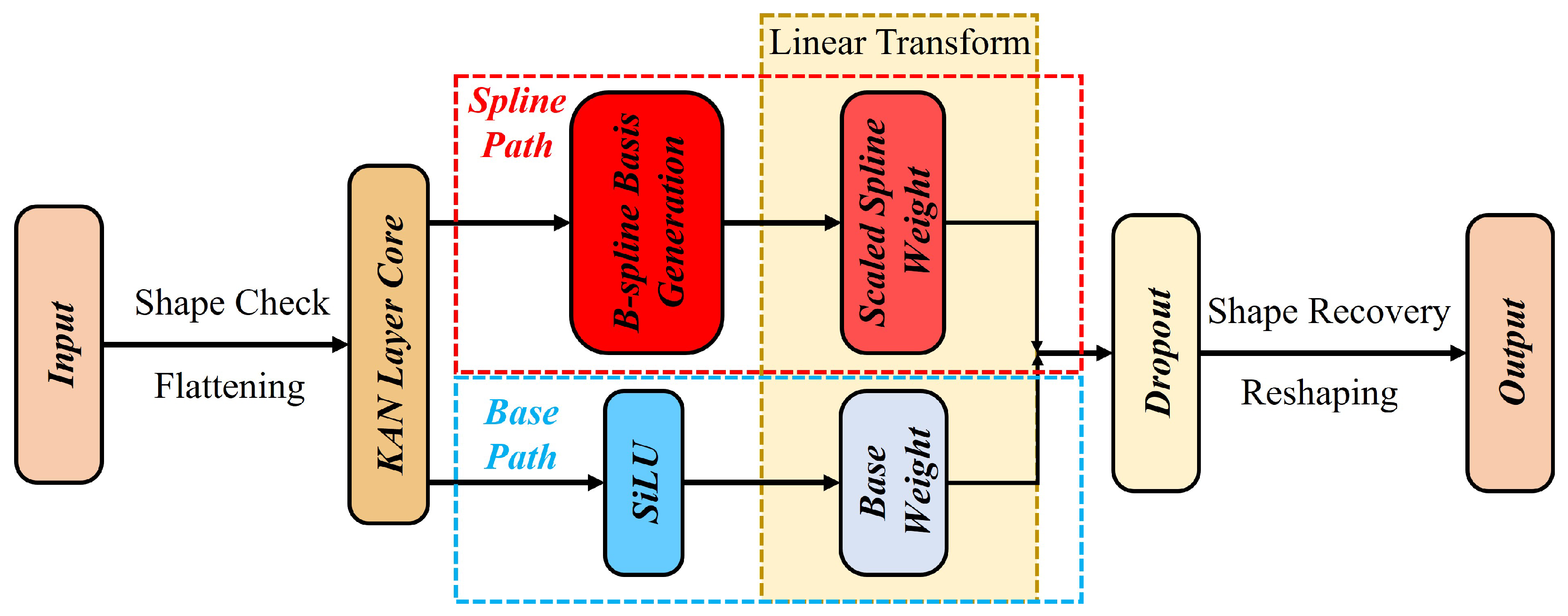 Remotesensing 17 03981 g002