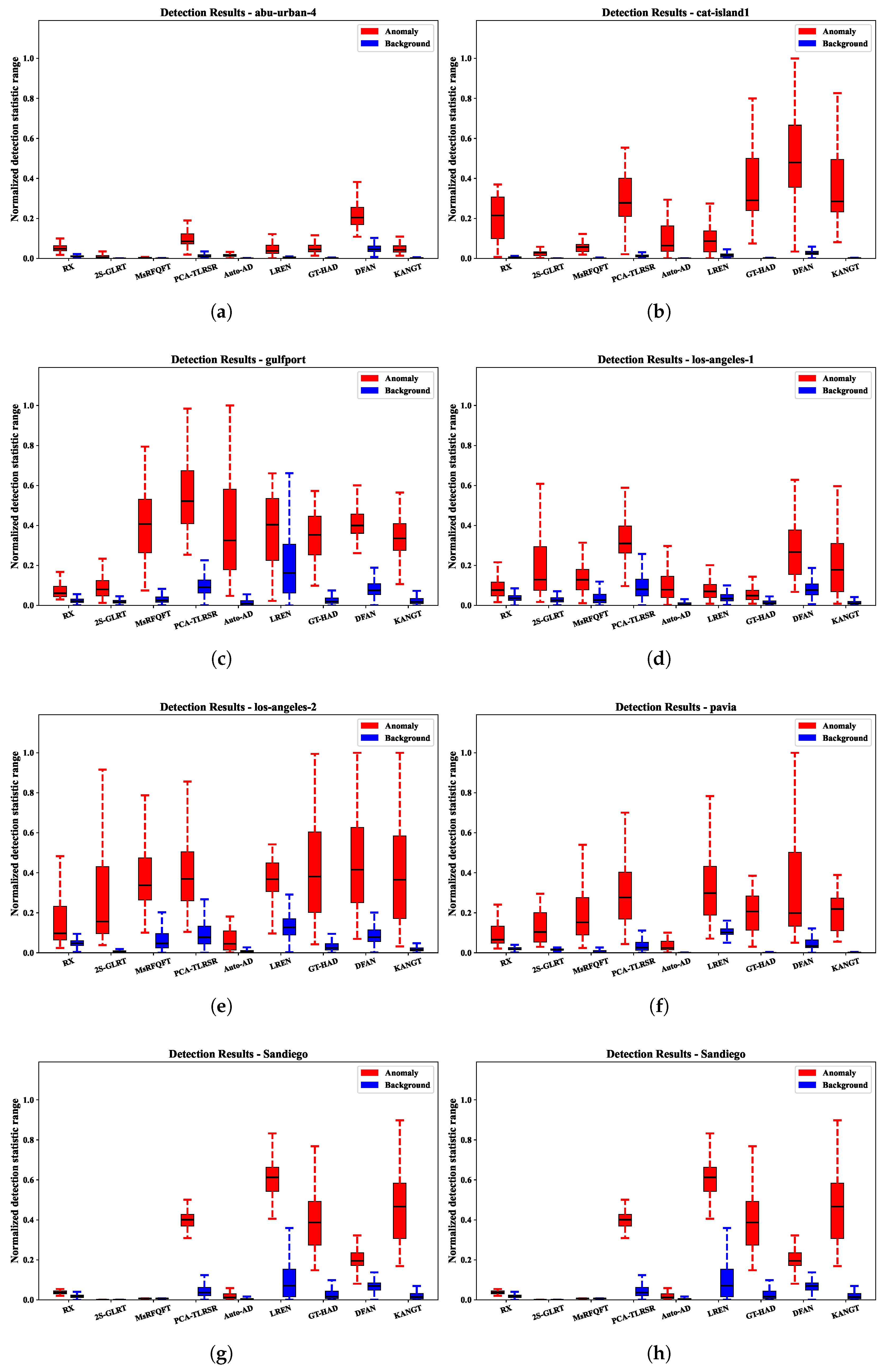 Remotesensing 17 03981 g007