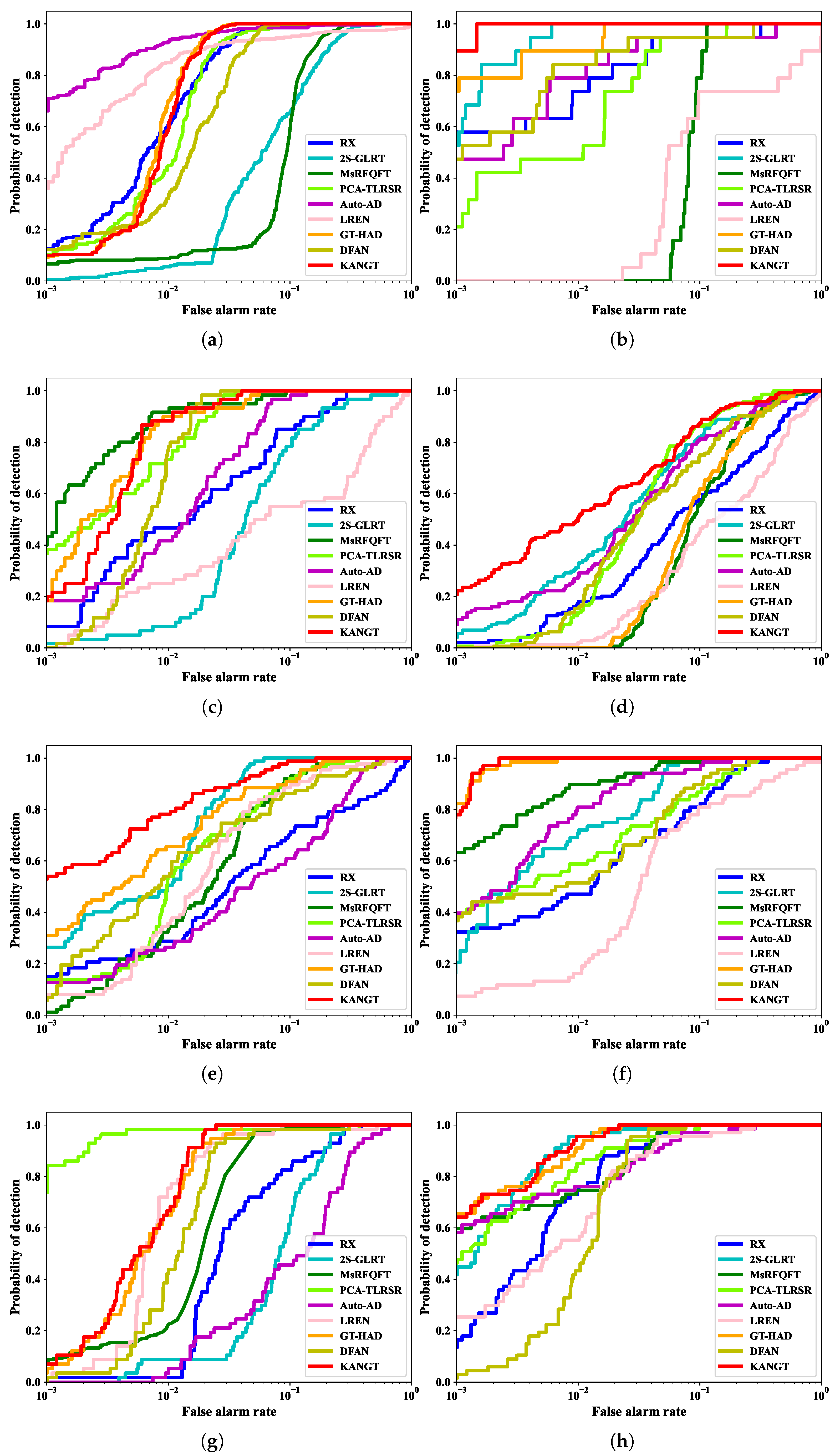 Remotesensing 17 03981 g008