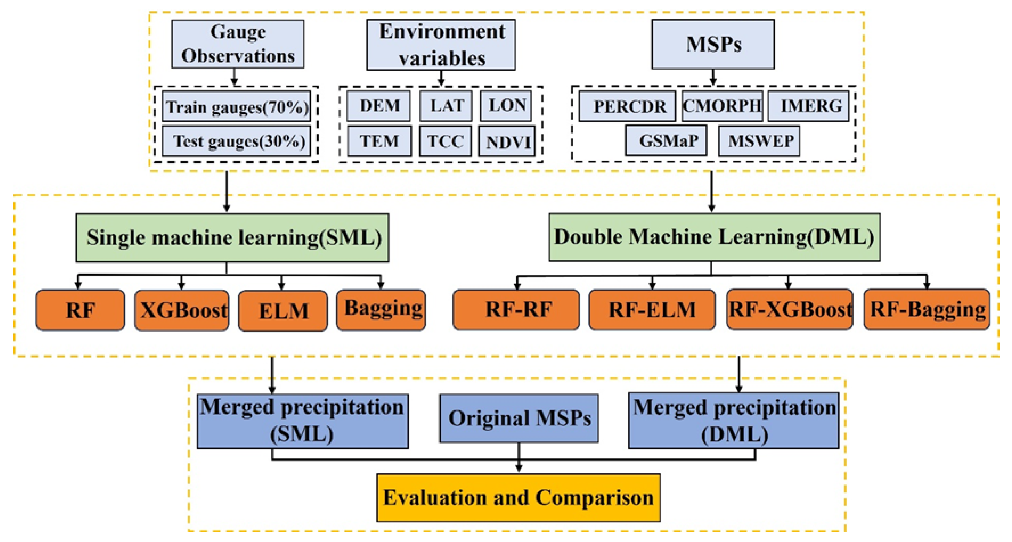 Remotesensing 17 03982 g002