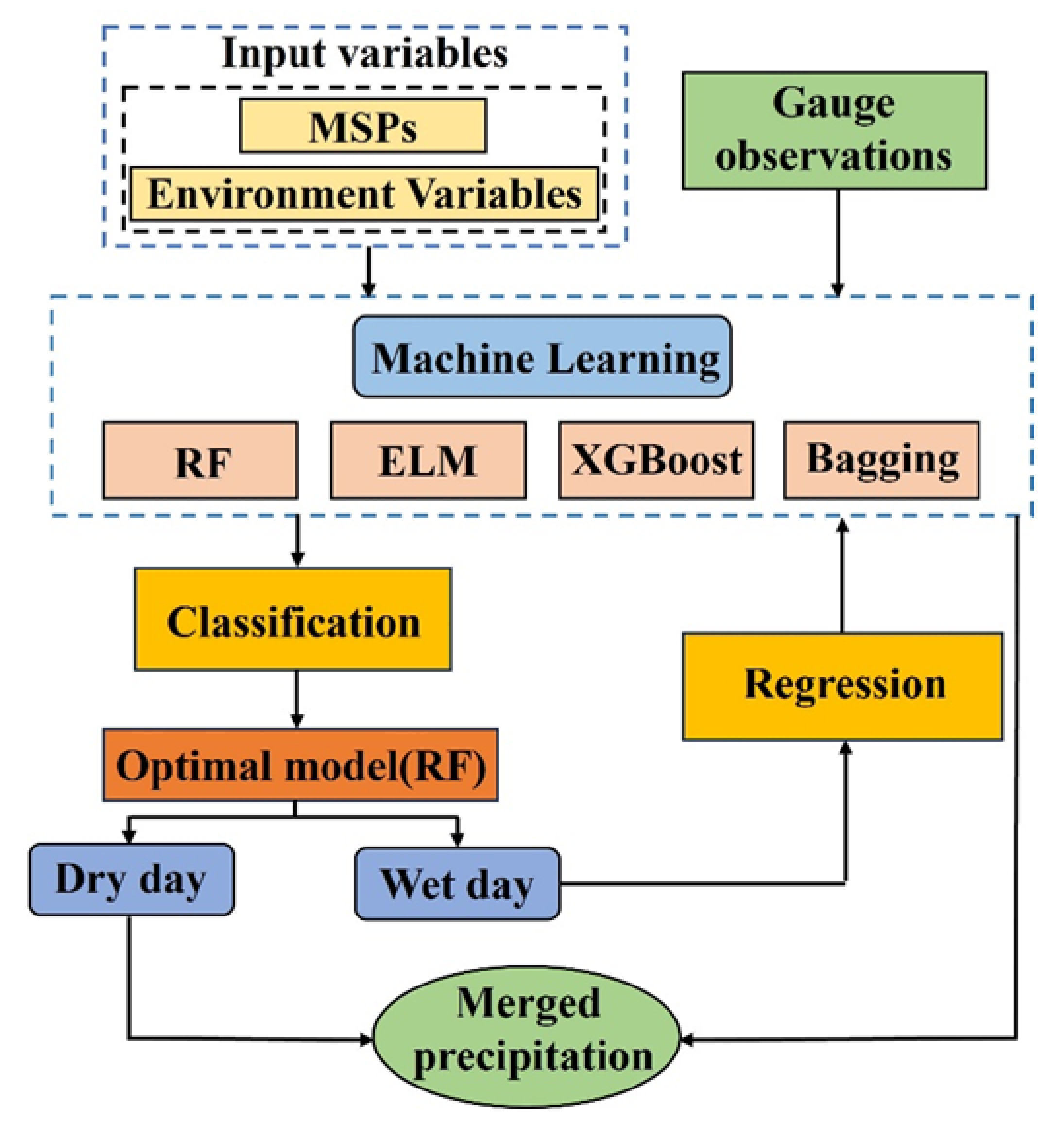 Remotesensing 17 03982 g003