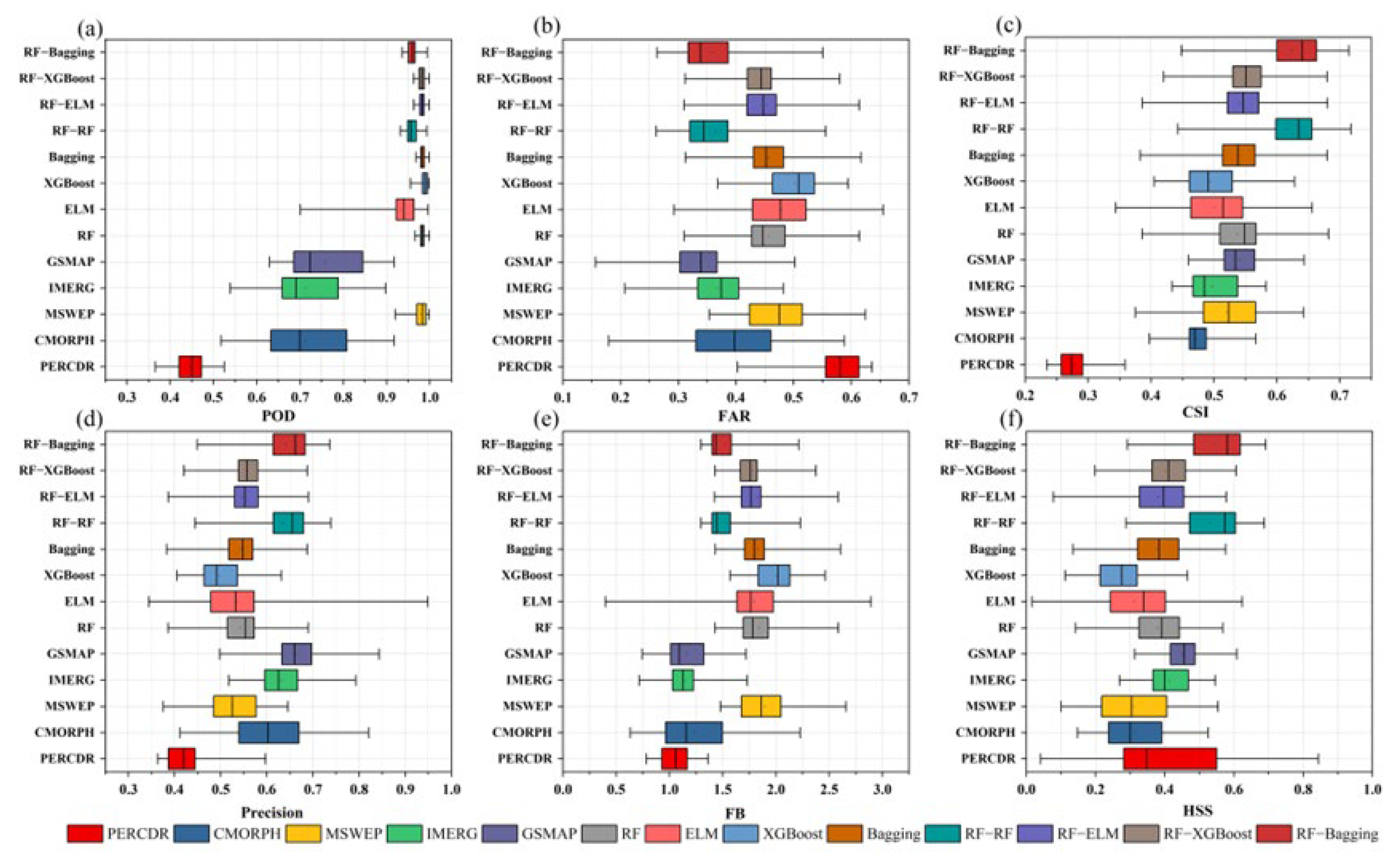 Remotesensing 17 03982 g005
