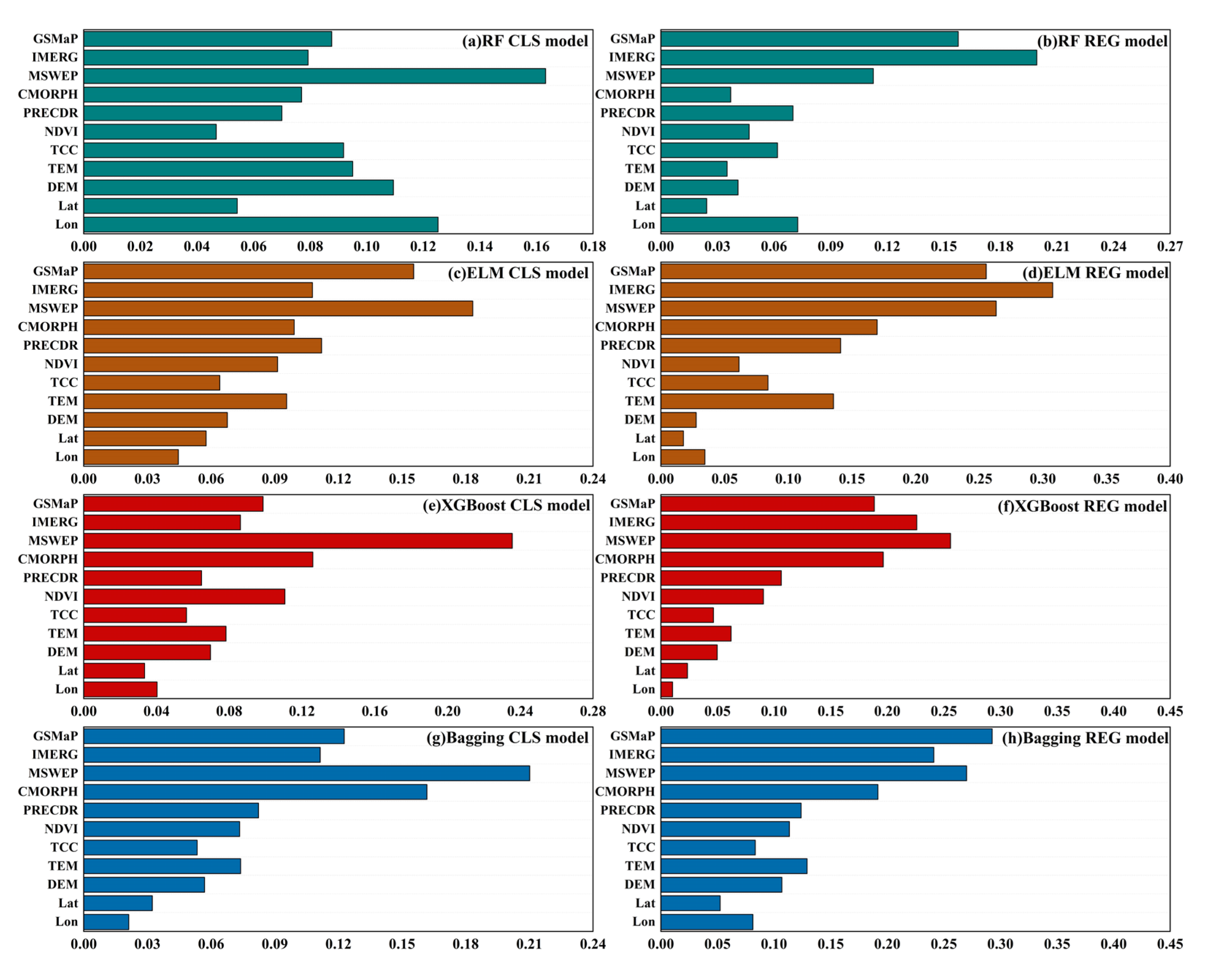 Remotesensing 17 03982 g012