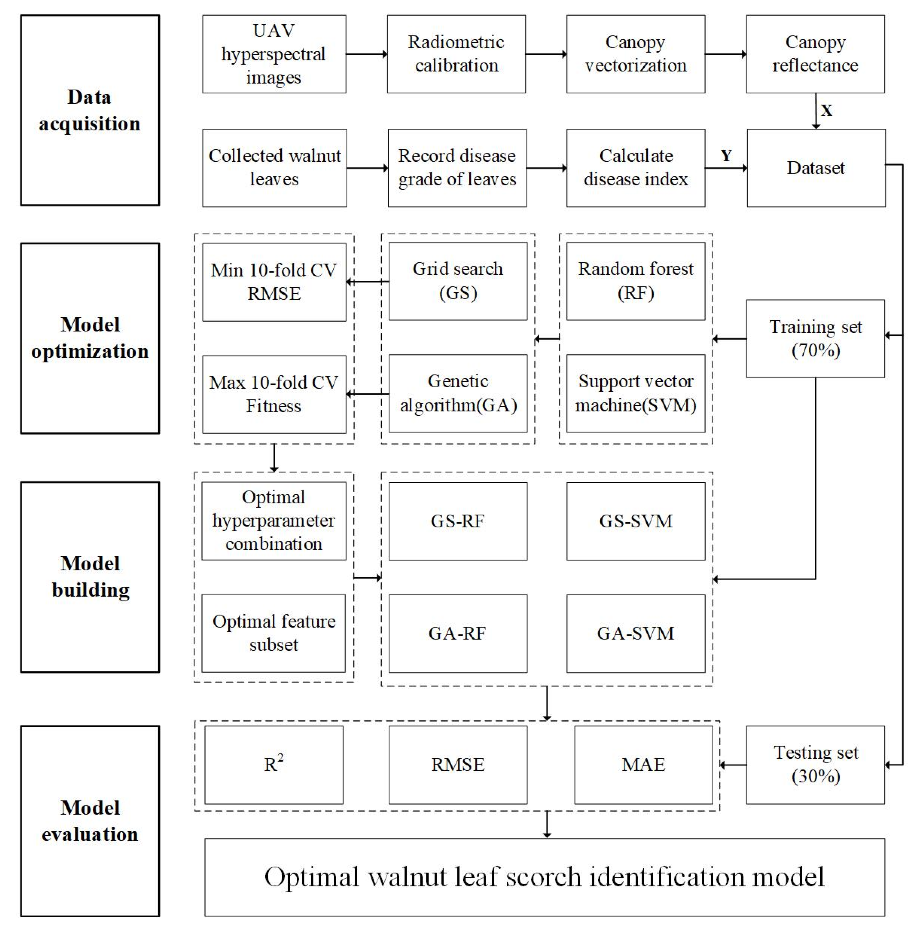 Remotesensing 17 03986 g002