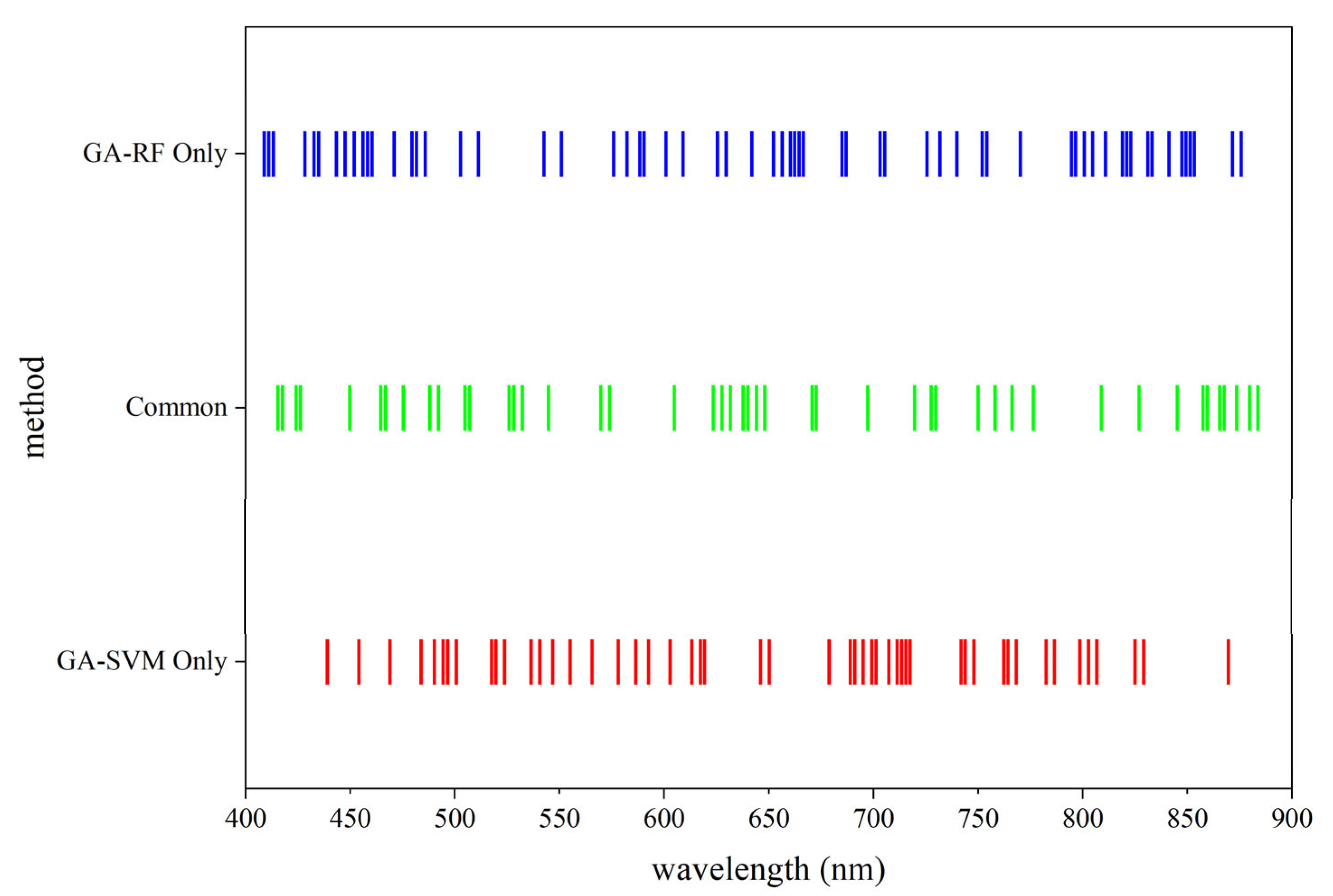 Remotesensing 17 03986 g006