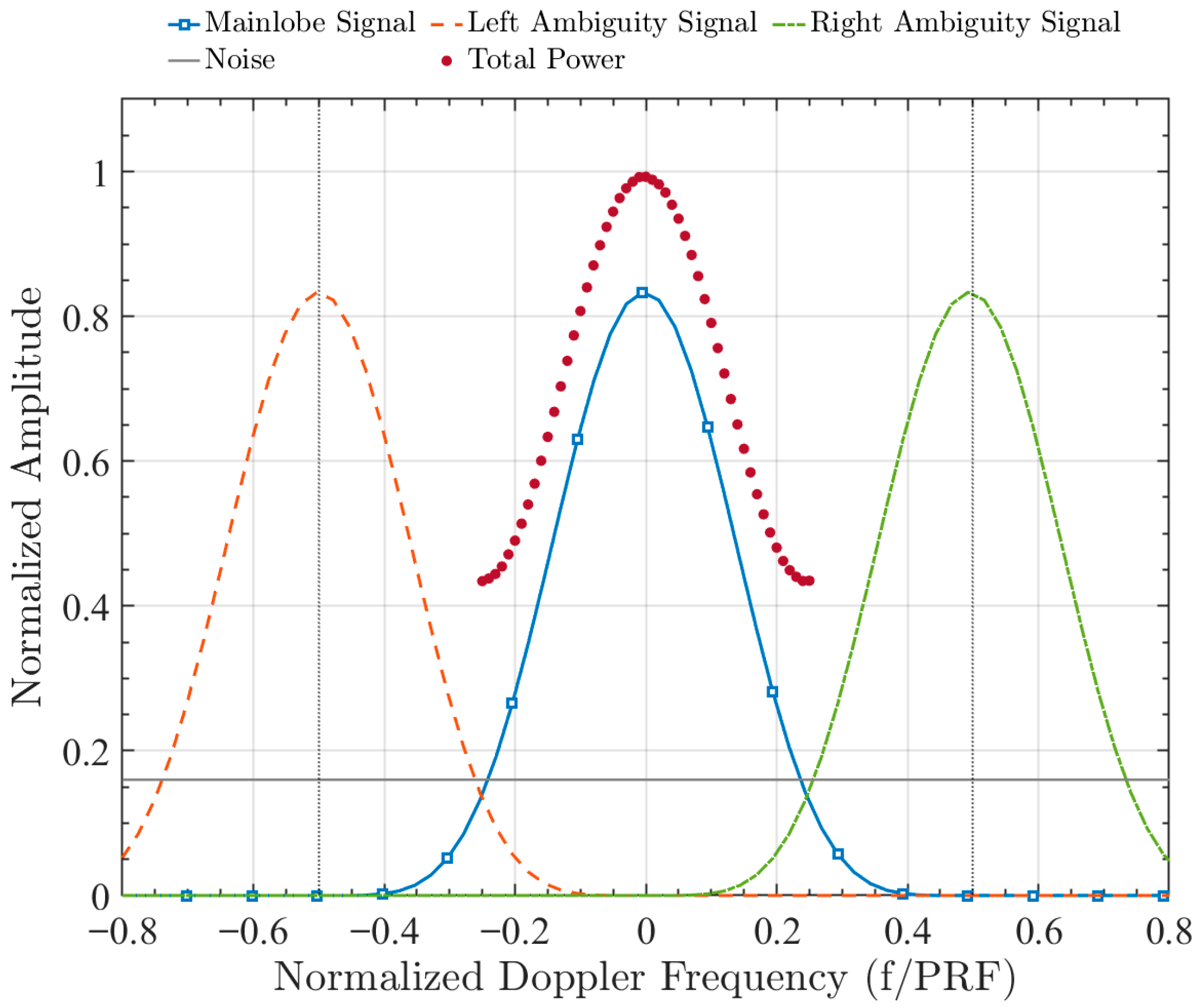 Remotesensing 17 03987 g001 Remotesensing 17 03987 g001