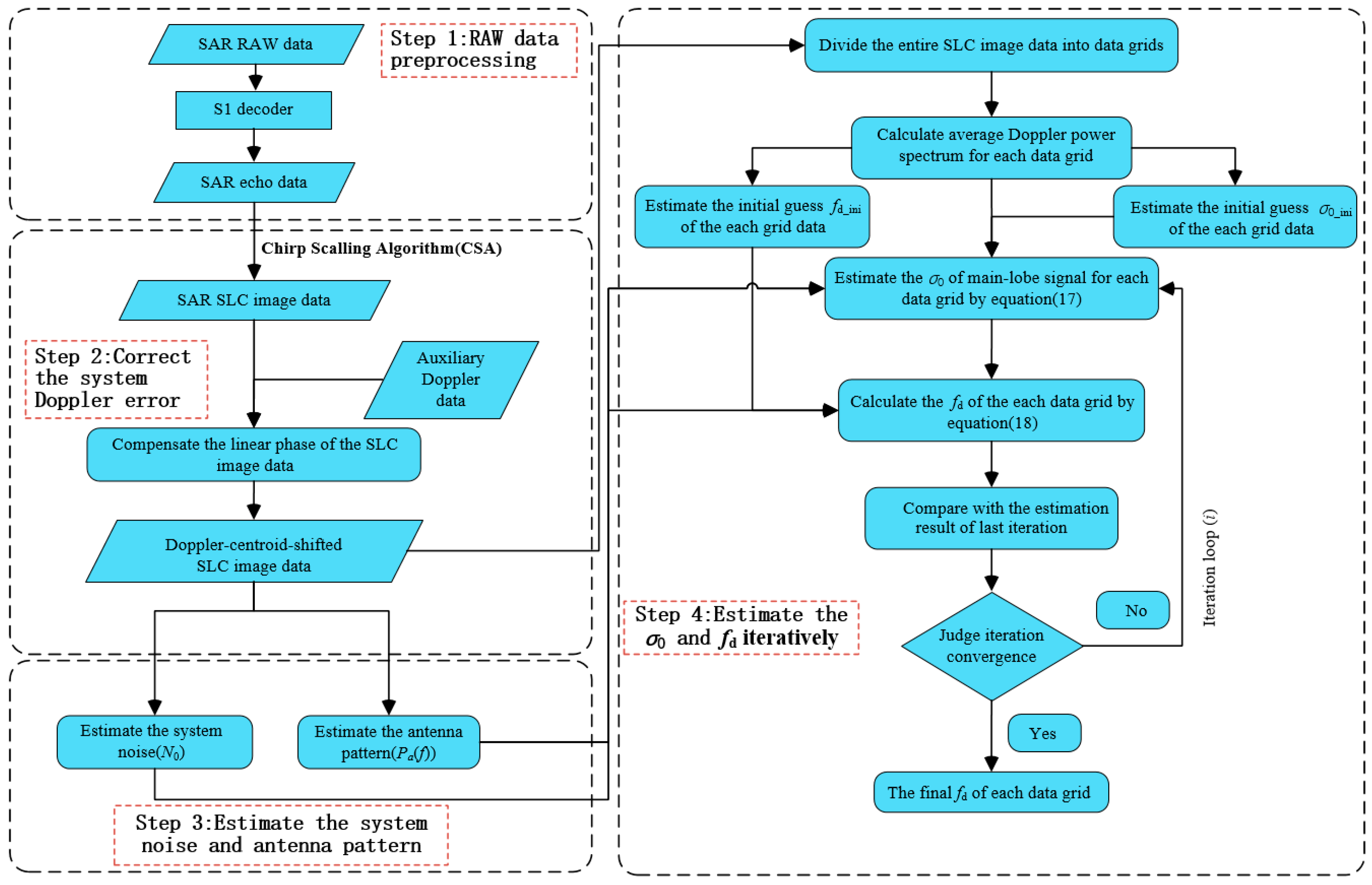 Remotesensing 17 03987 g002 Remotesensing 17 03987 g002