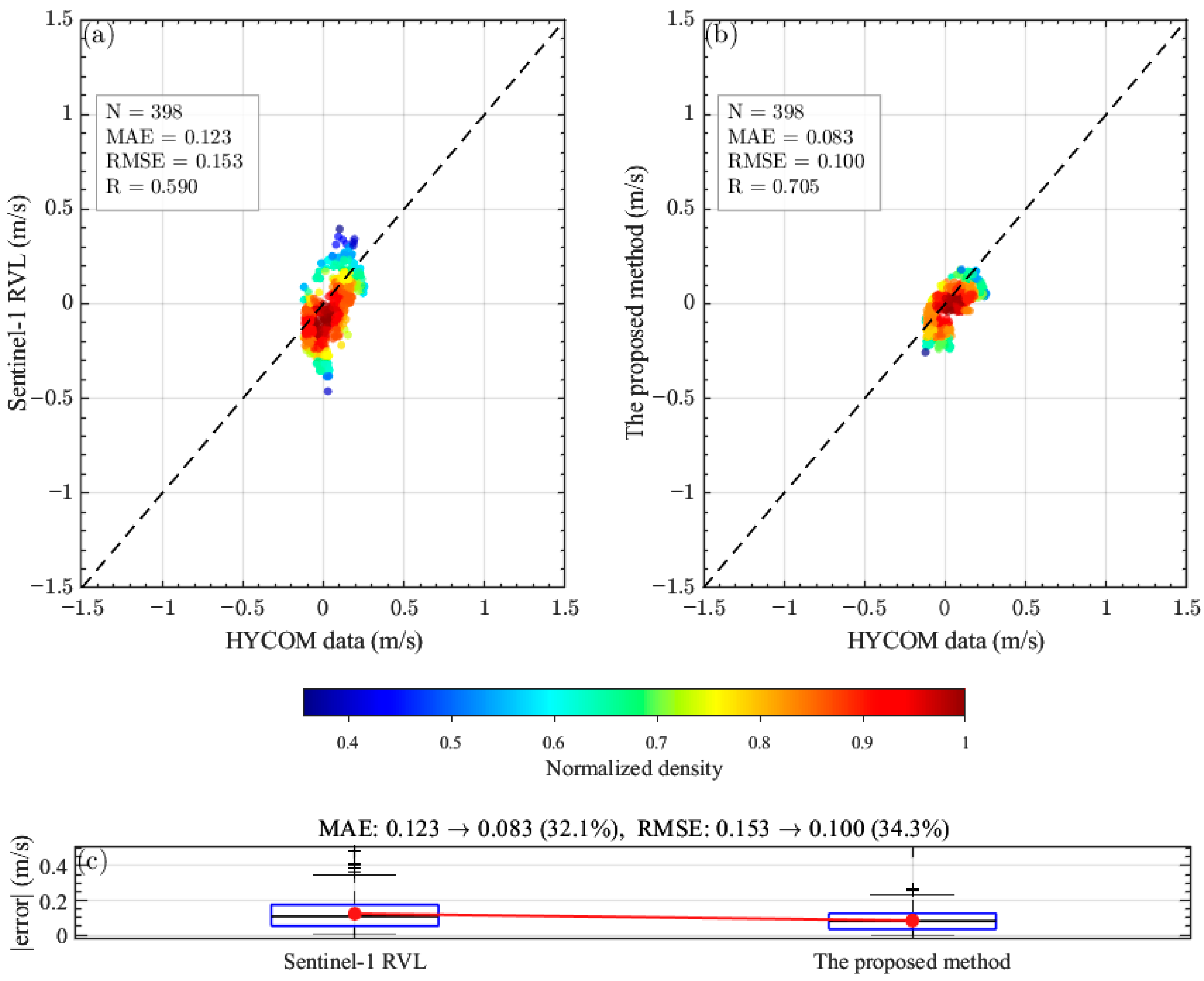 Remotesensing 17 03987 g008 Remotesensing 17 03987 g008