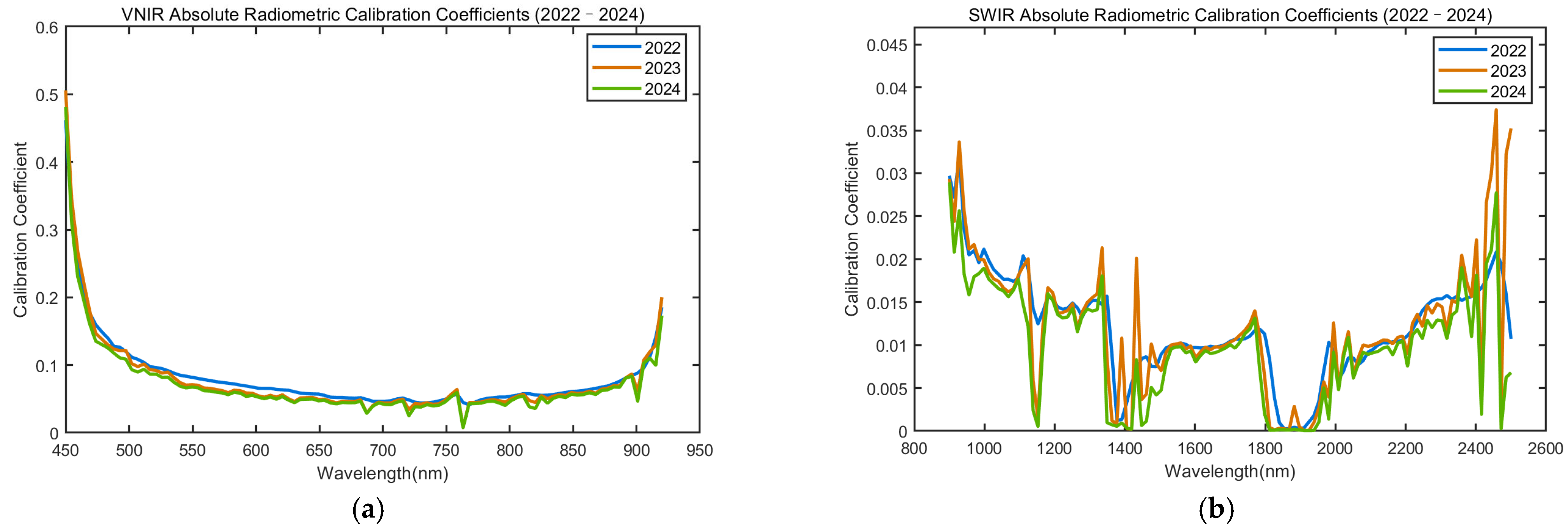 Remotesensing 17 03988 g002 Remotesensing 17 03988 g002