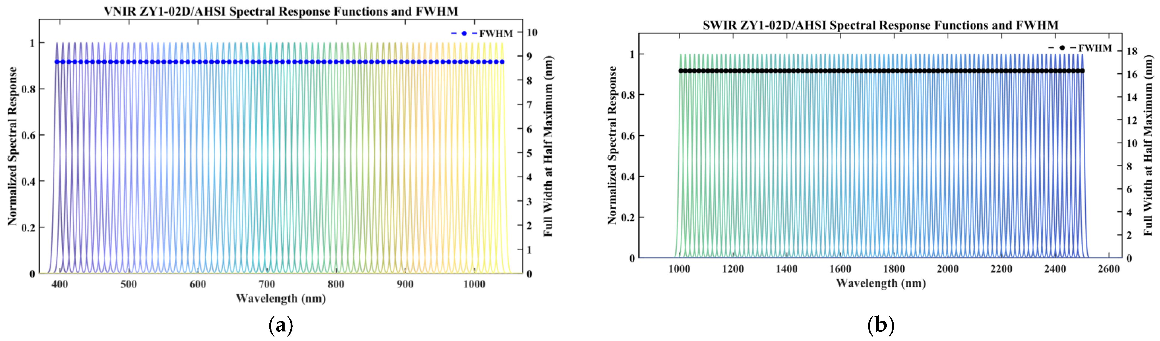 Remotesensing 17 03988 g007 Remotesensing 17 03988 g007