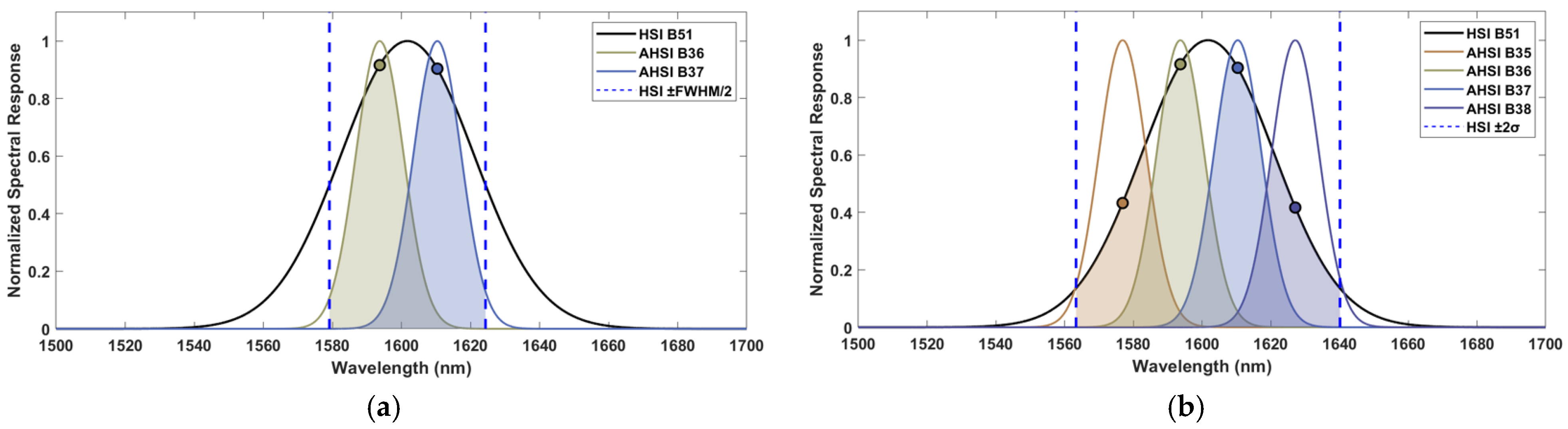 Remotesensing 17 03988 g009 Remotesensing 17 03988 g009