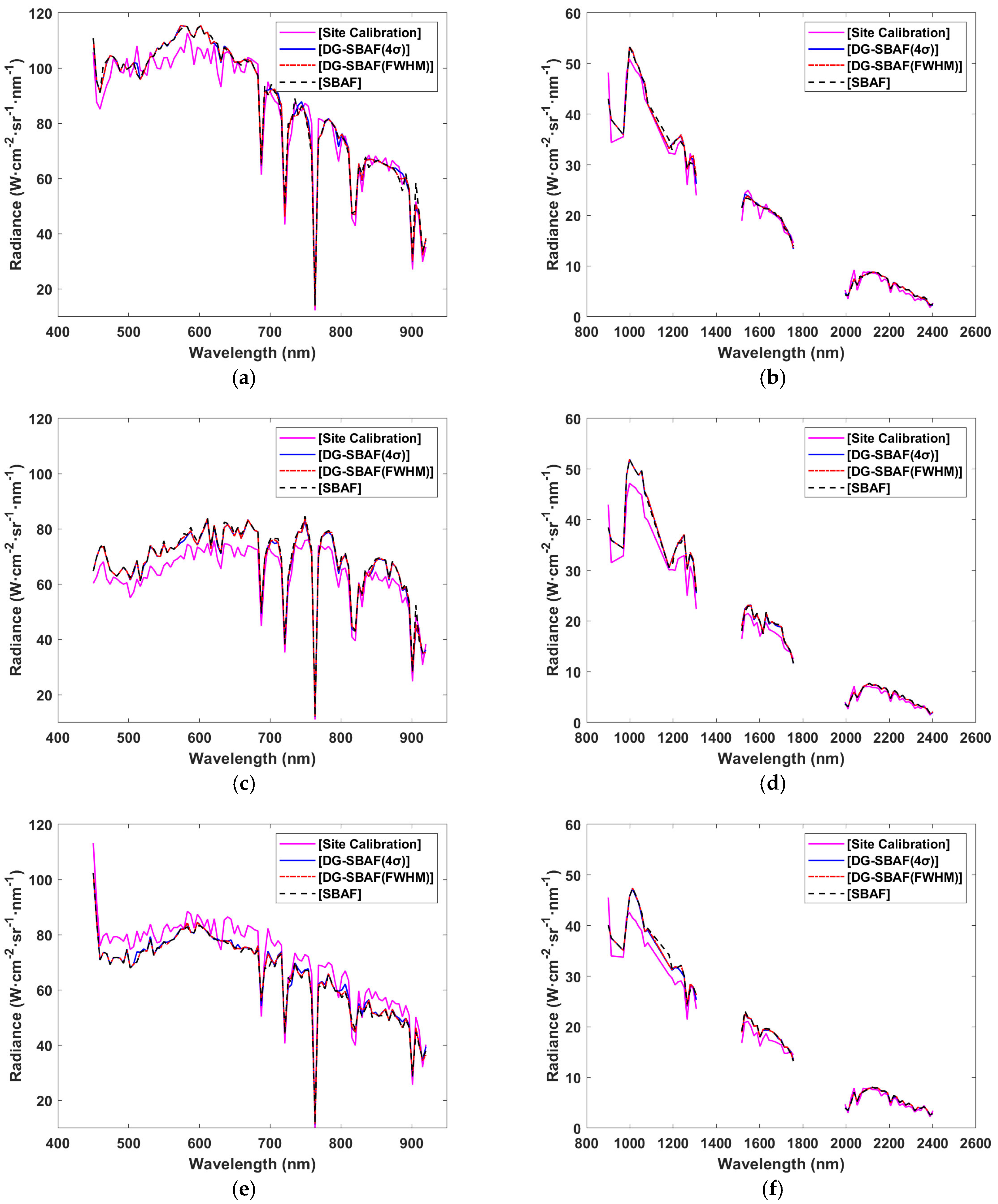 Remotesensing 17 03988 g010 Remotesensing 17 03988 g010