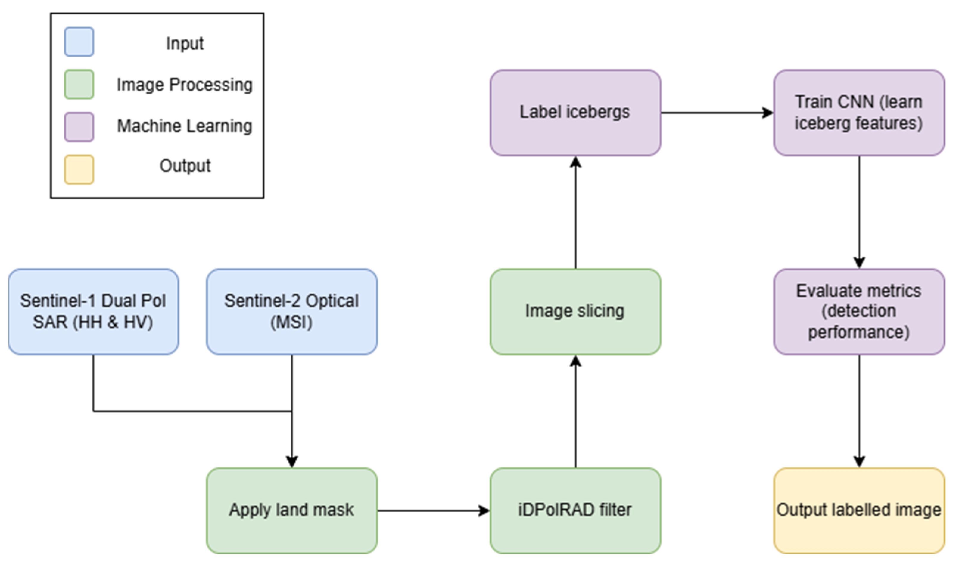 Remotesensing 17 03998 g002 Remotesensing 17 03998 g002