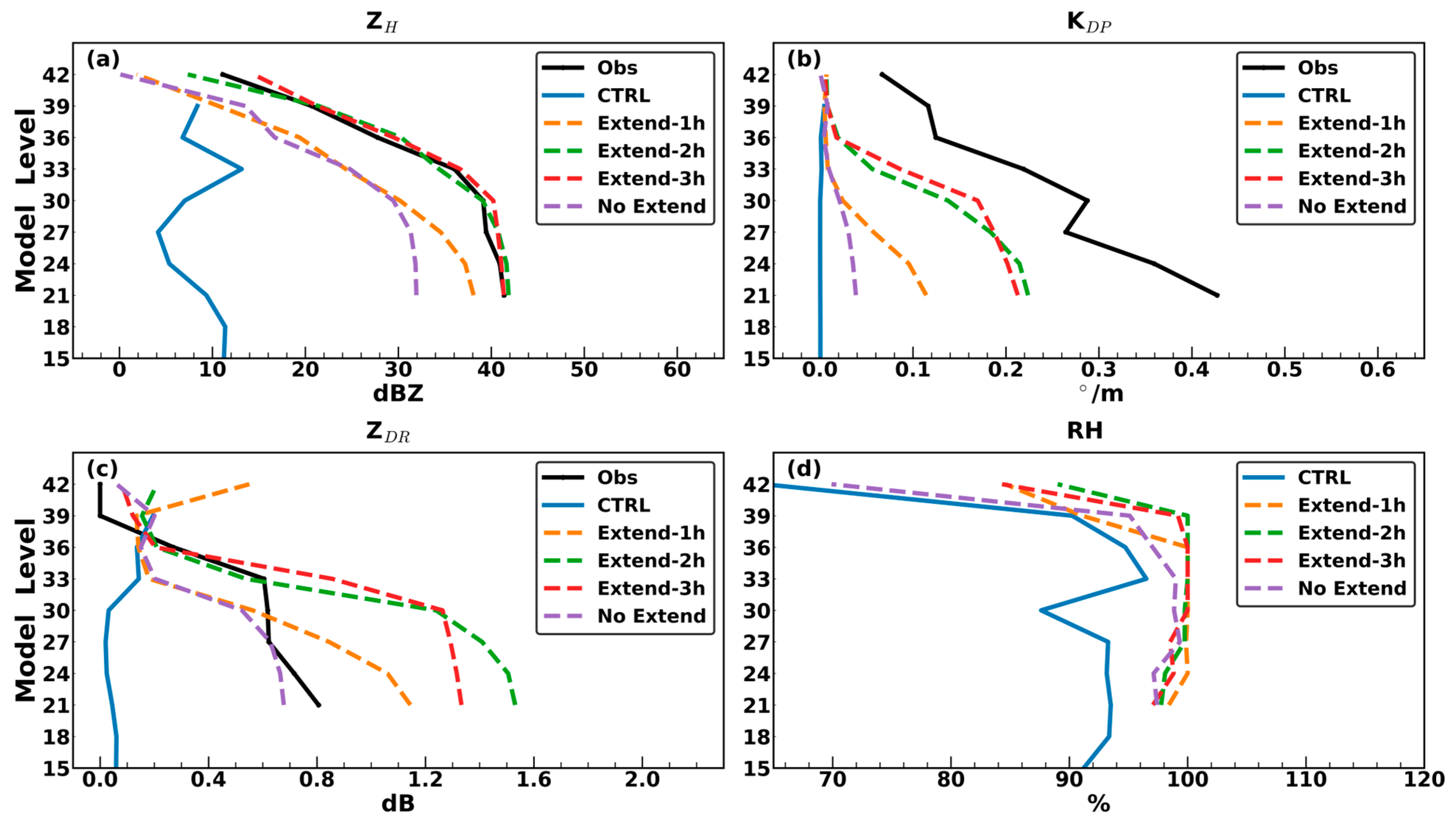 Remotesensing 17 04003 g003 Remotesensing 17 04003 g003