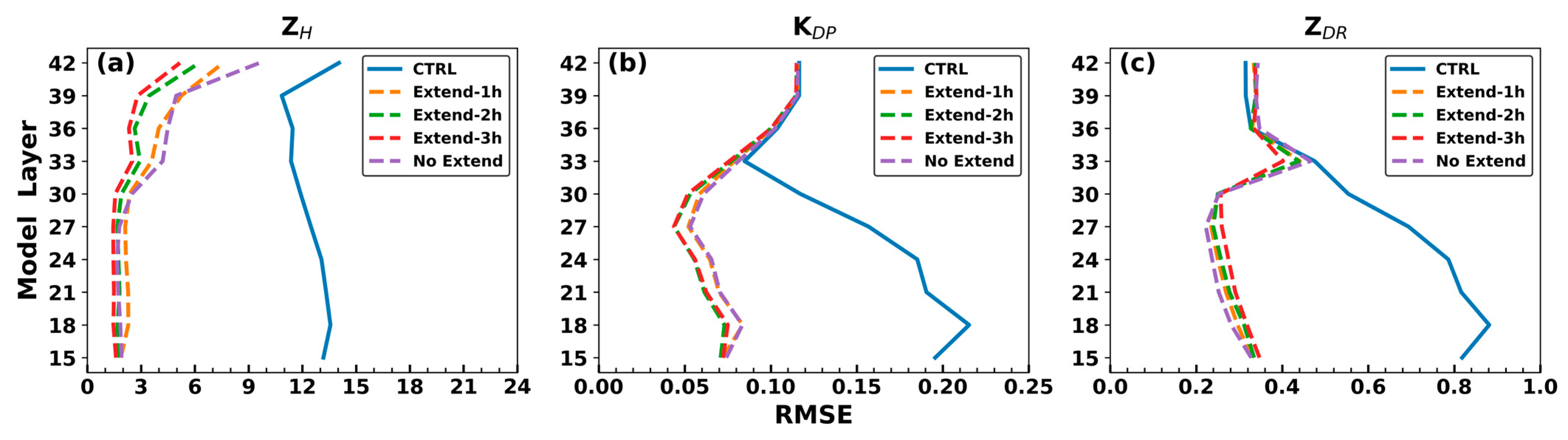 Remotesensing 17 04003 g005 Remotesensing 17 04003 g005
