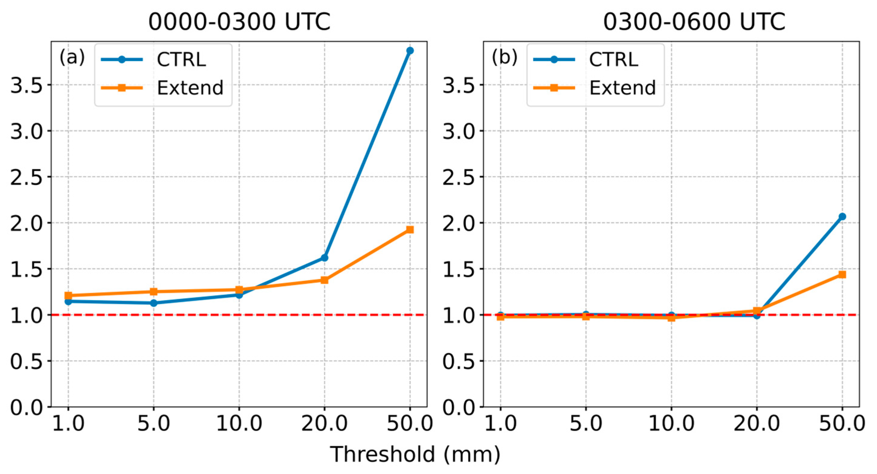 Remotesensing 17 04003 g010 Remotesensing 17 04003 g010