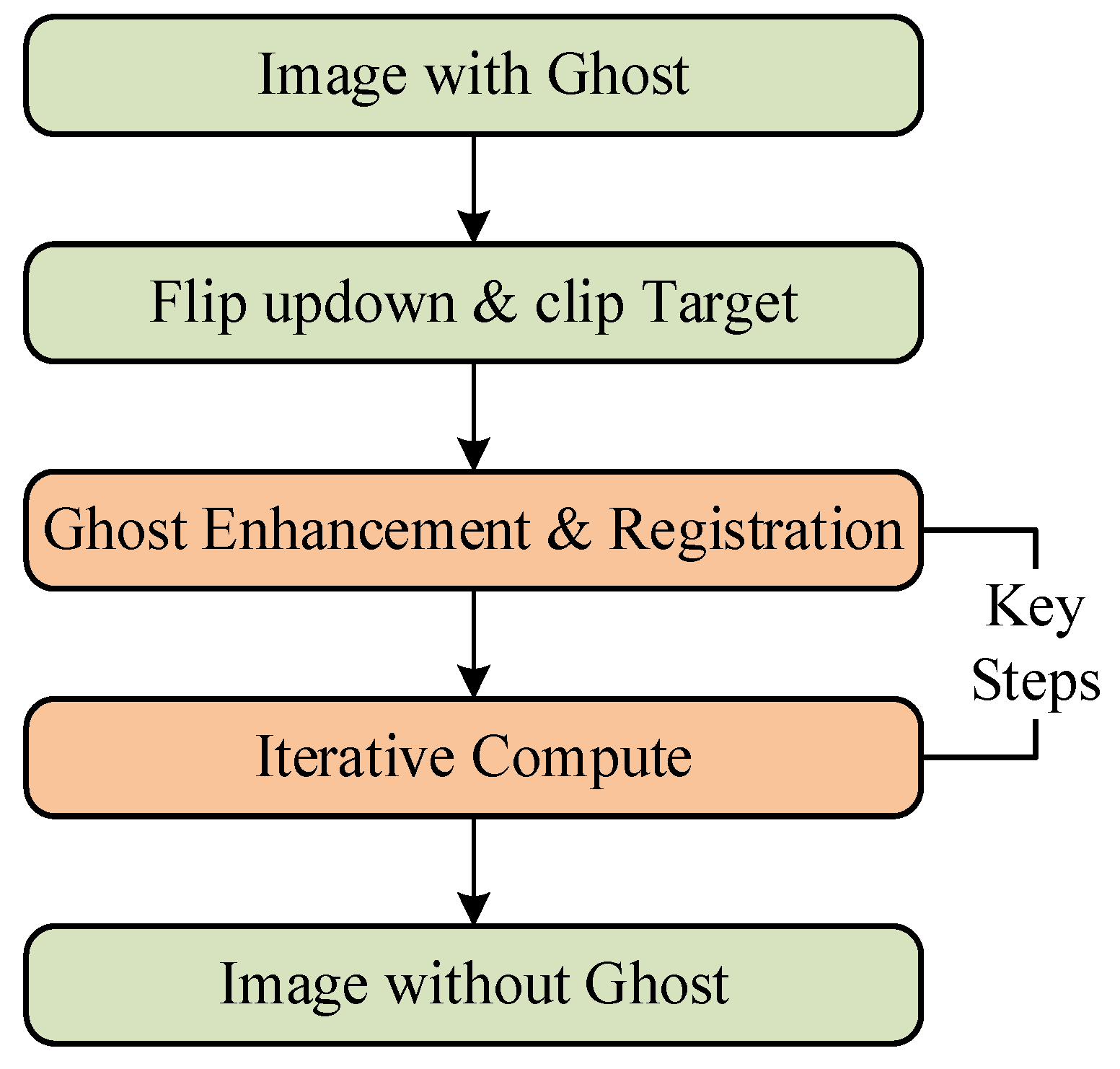 Remotesensing 17 04006 g002 Remotesensing 17 04006 g002