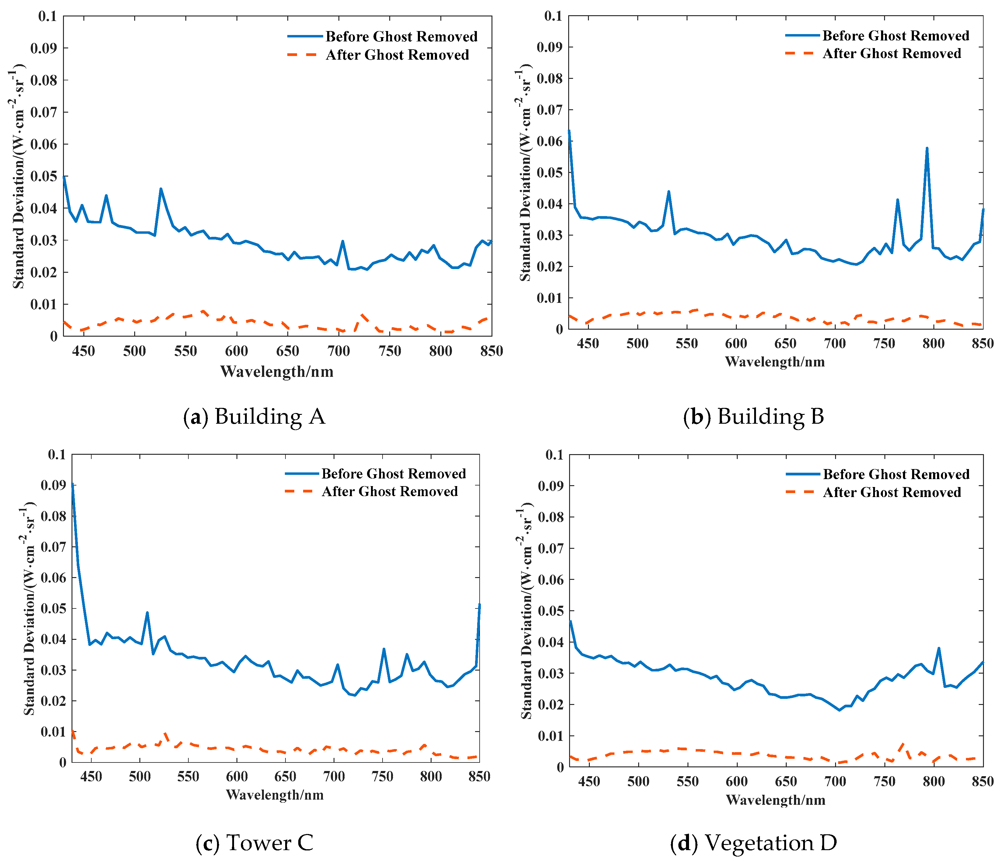 Remotesensing 17 04006 g013 Remotesensing 17 04006 g013