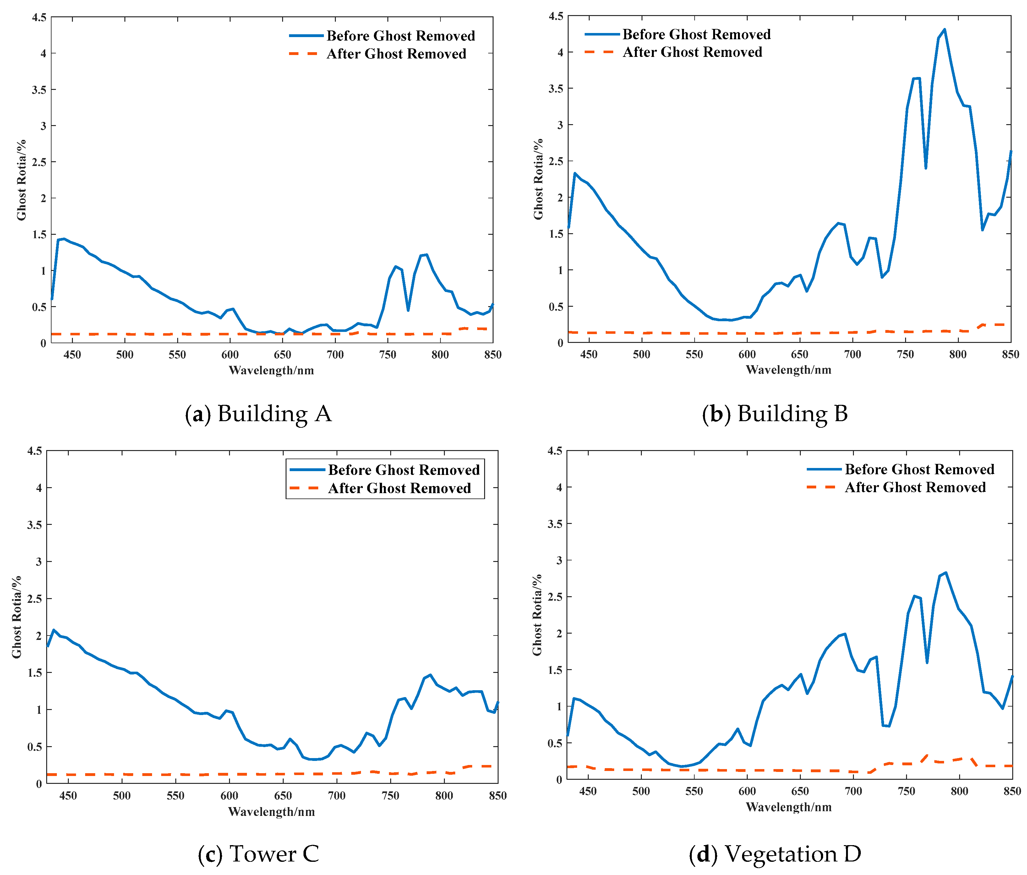 Remotesensing 17 04006 g014 Remotesensing 17 04006 g014