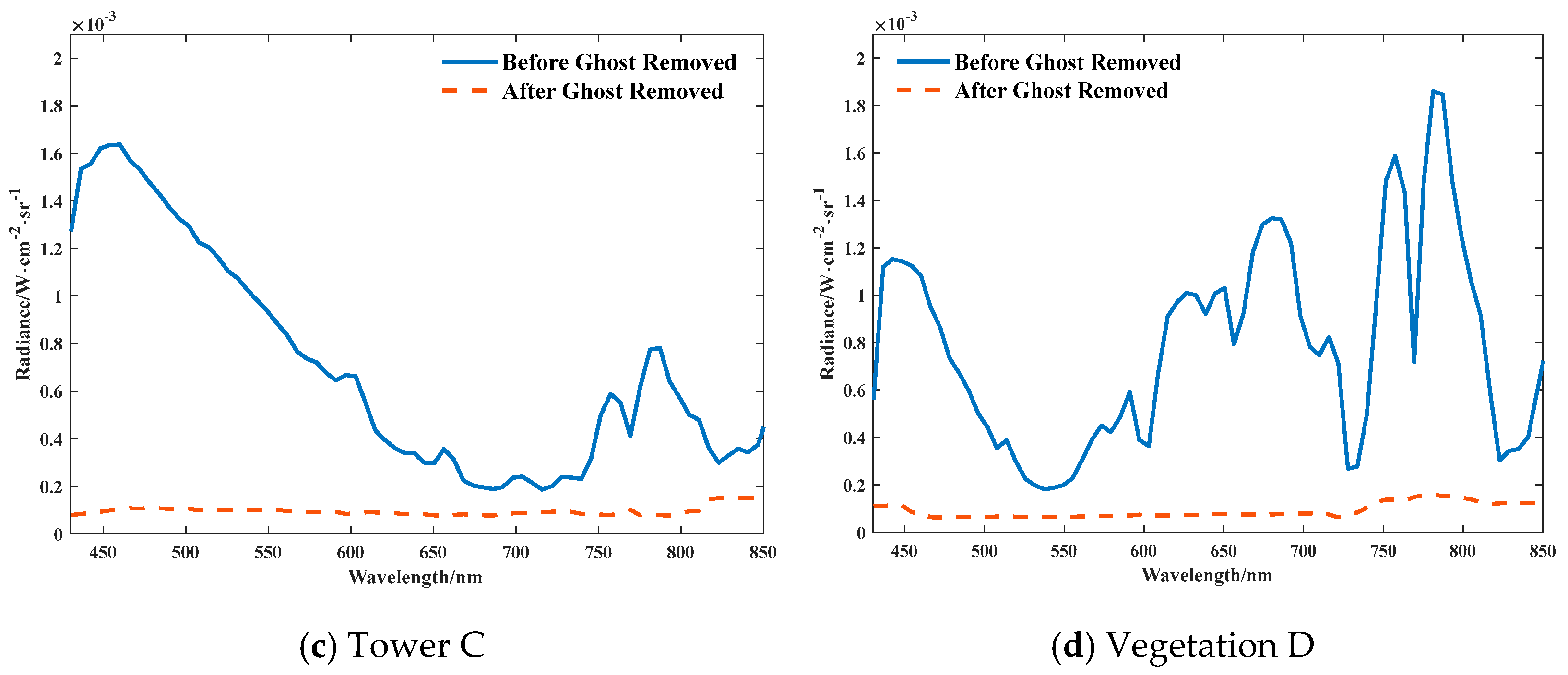 Remotesensing 17 04006 g015b Remotesensing 17 04006 g015b