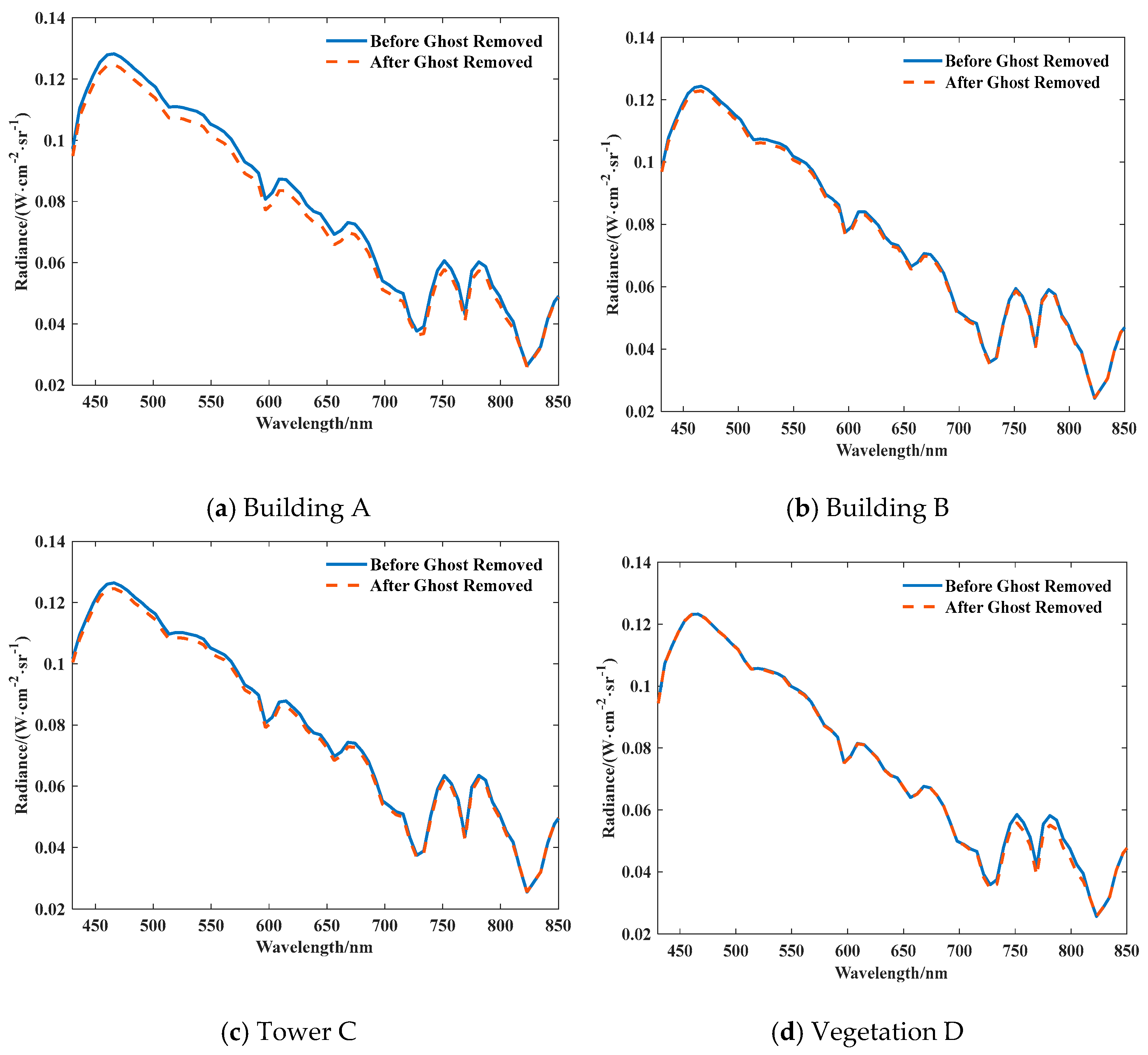 Remotesensing 17 04006 g016 Remotesensing 17 04006 g016