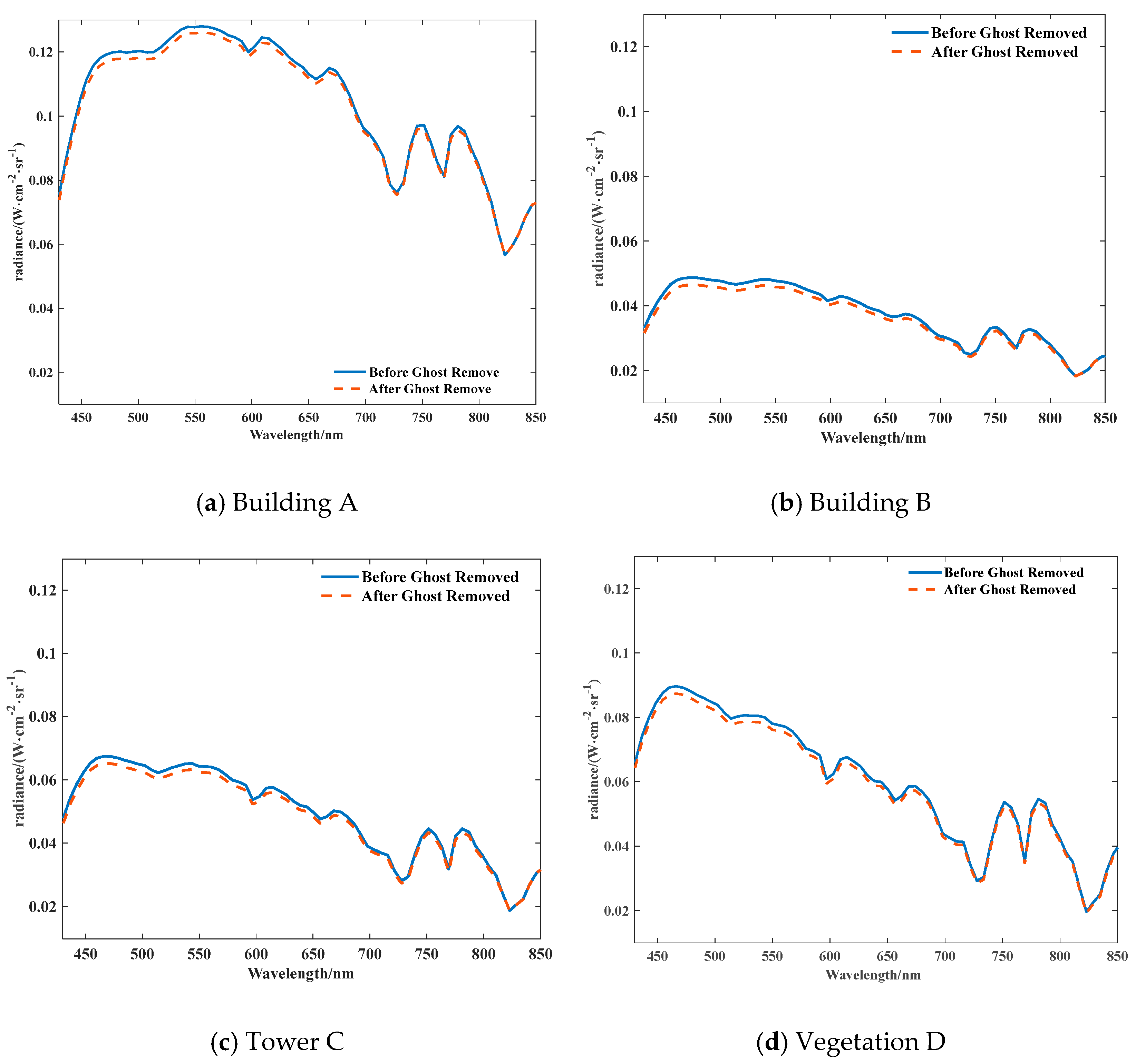 Remotesensing 17 04006 g017 Remotesensing 17 04006 g017