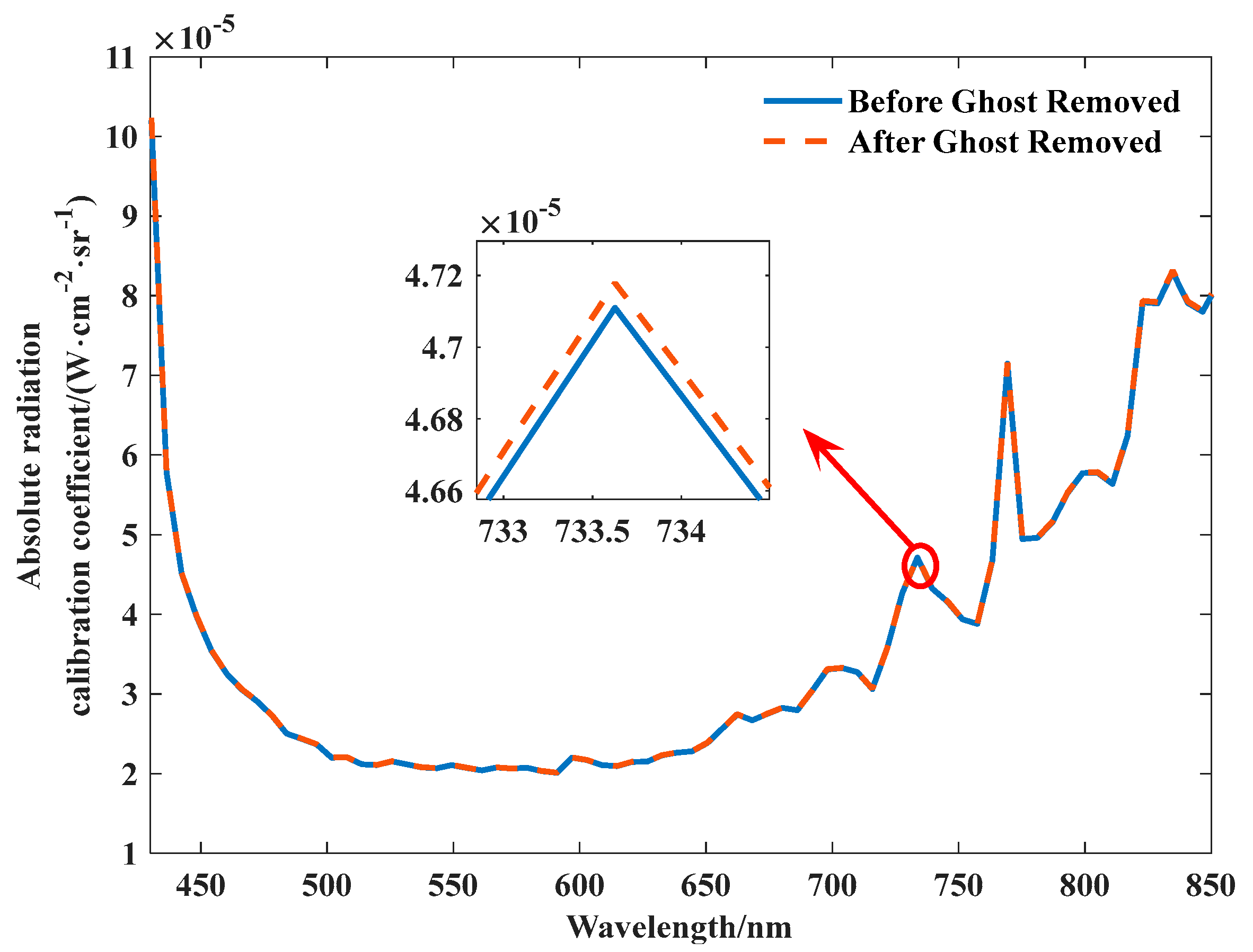 Remotesensing 17 04006 g018 Remotesensing 17 04006 g018