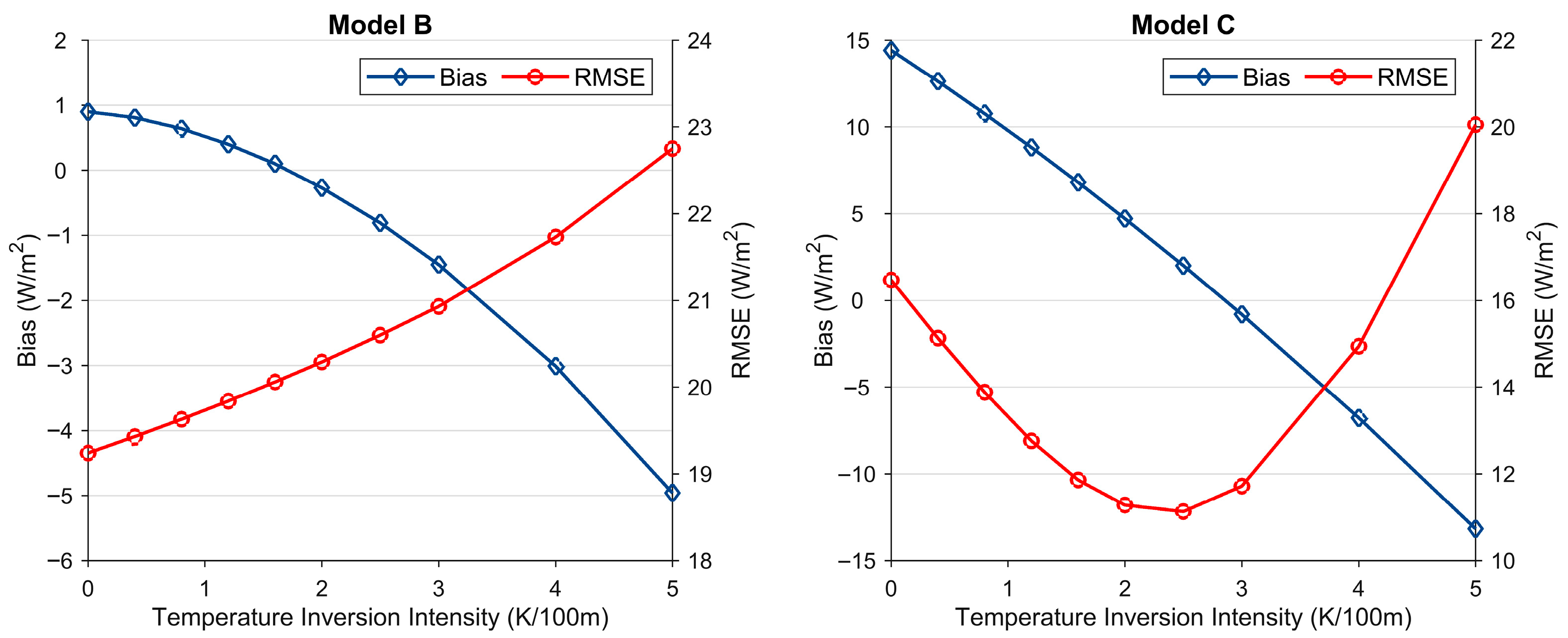 Remotesensing 17 04012 g006
