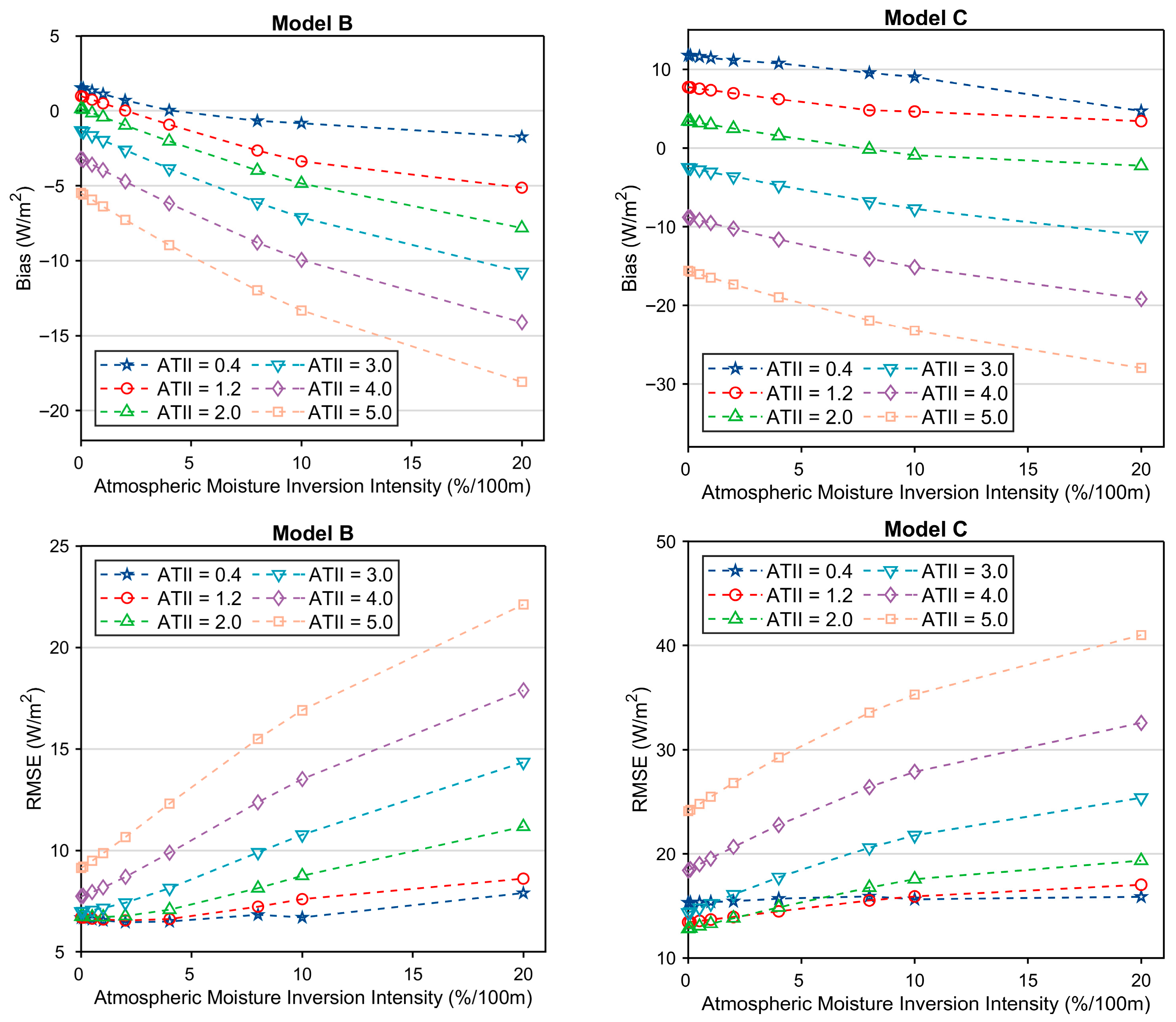 Remotesensing 17 04012 g007