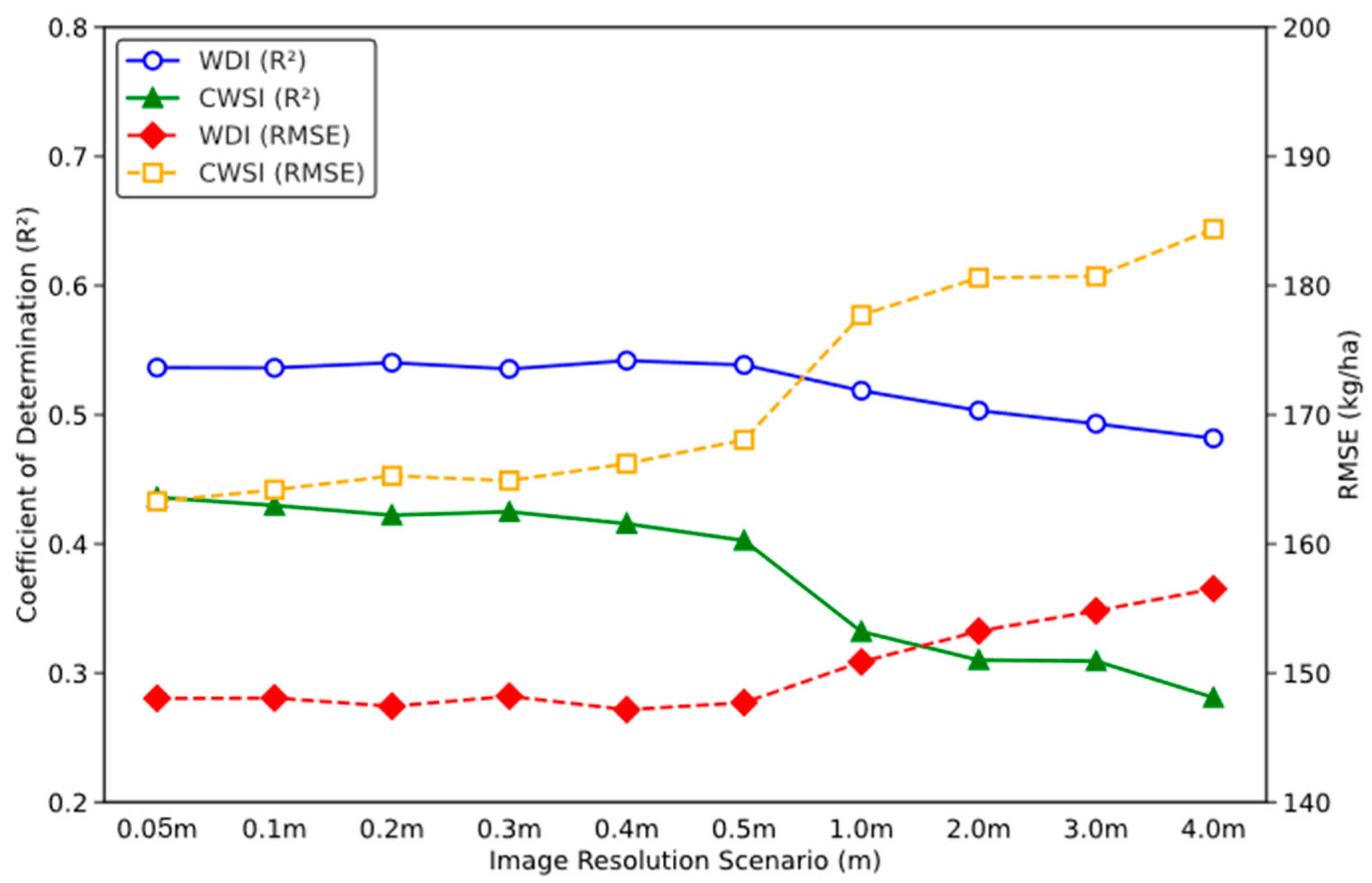 Remotesensing 17 04018 g011 Remotesensing 17 04018 g011